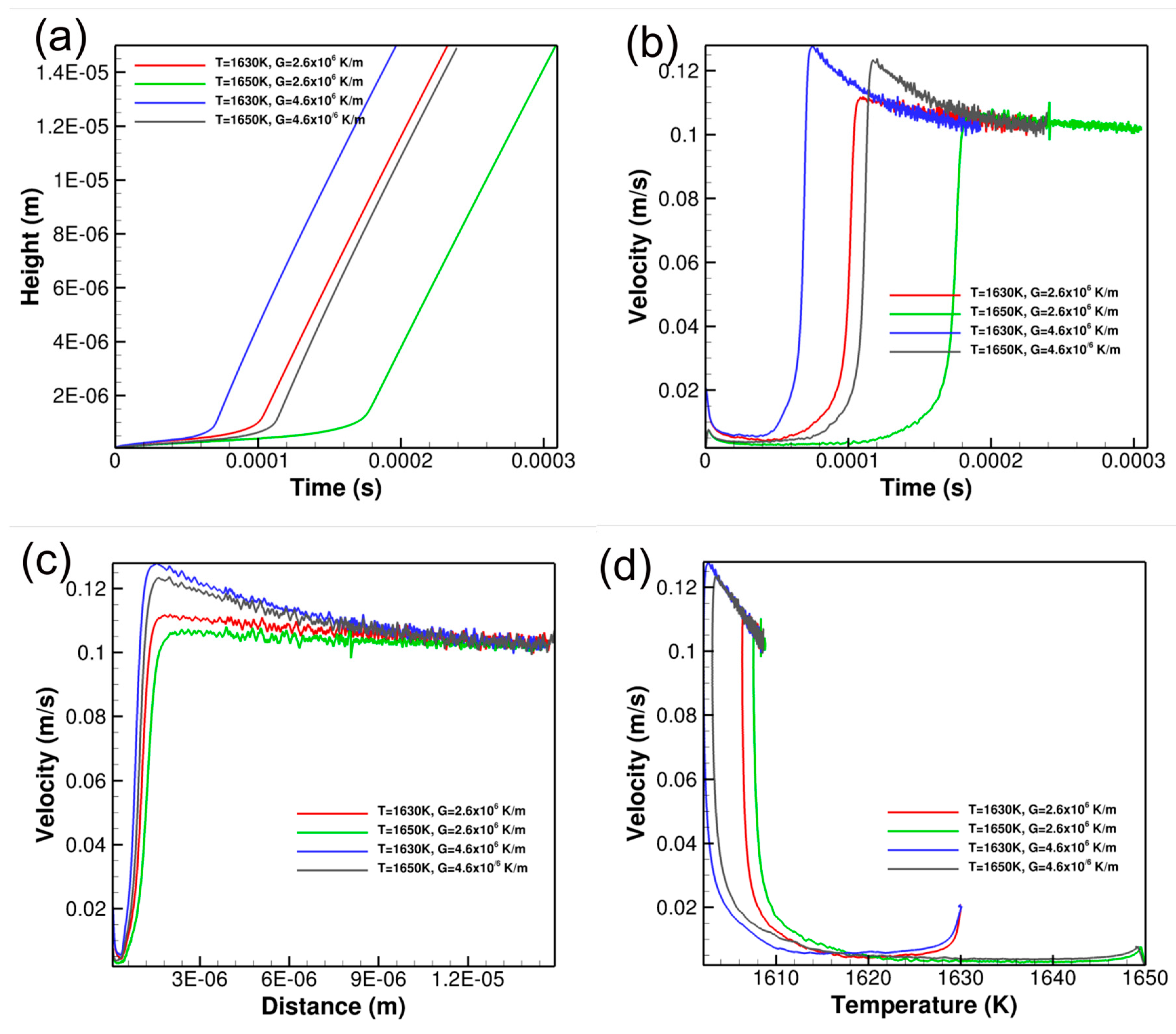 Metals Free Full Text Phase Field Simulations Of - 
