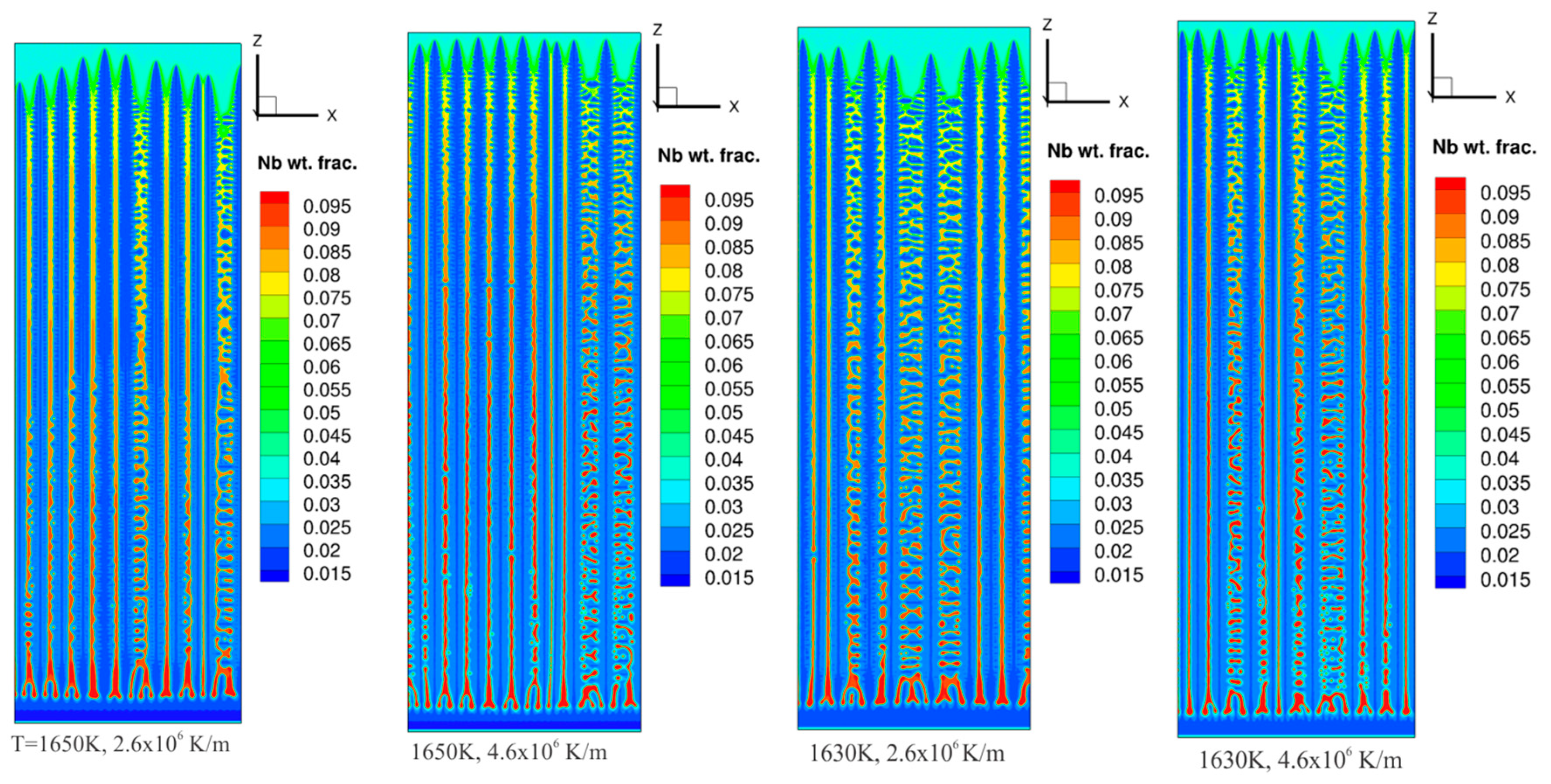 Metals Free Full Text Phase Field Simulations Of - 