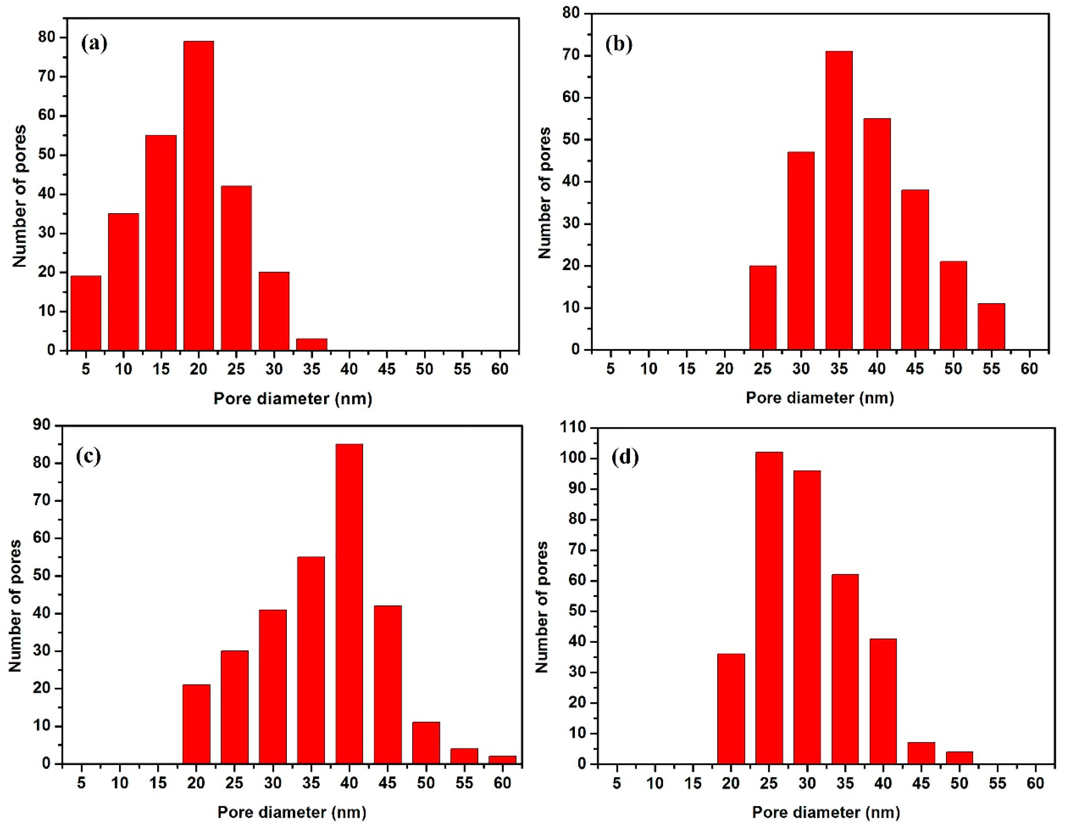 Metals 09 00022 g005 550
