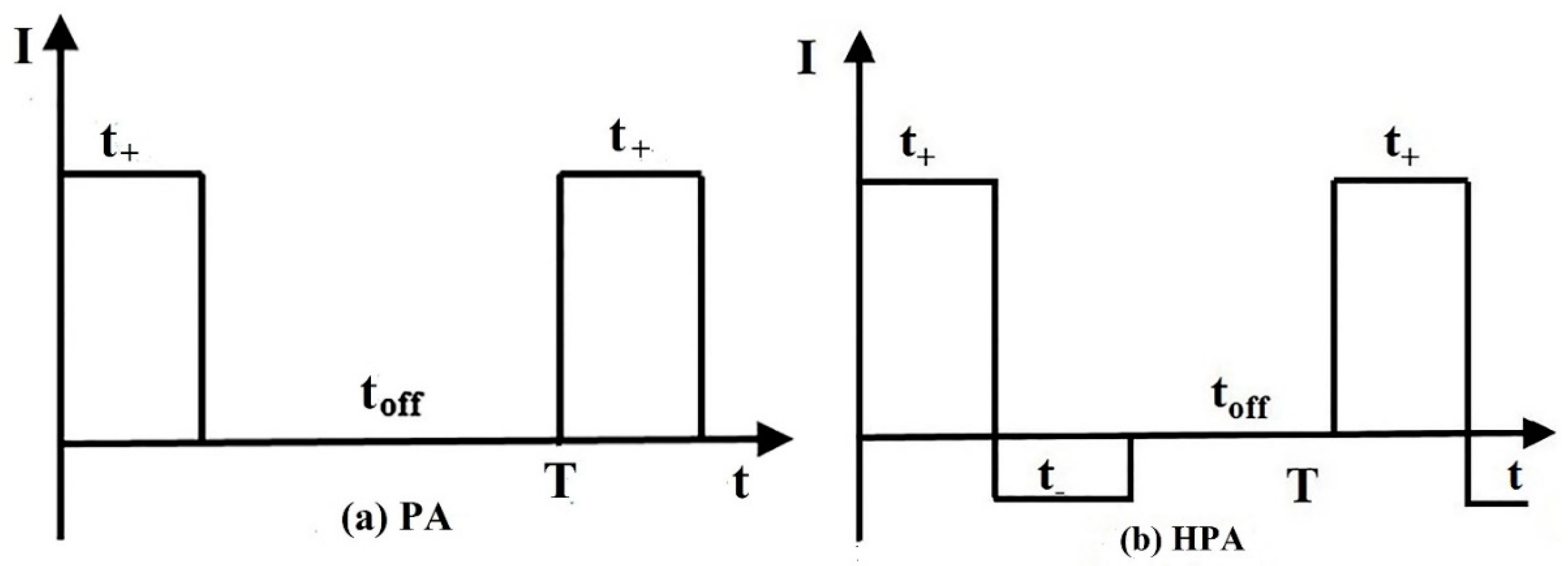 Metals 09 00022 g006 550