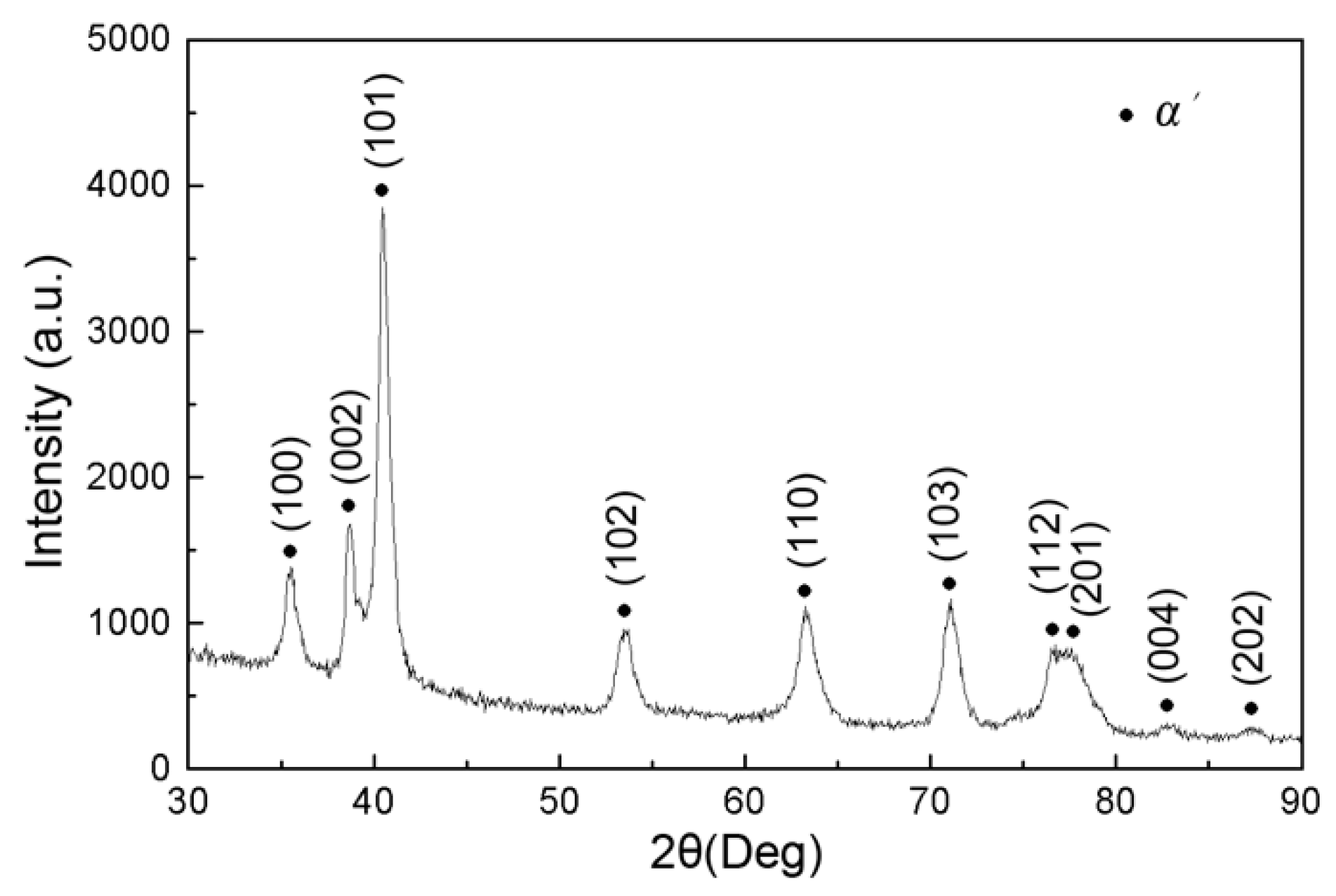 Metals 09 00023 g007
