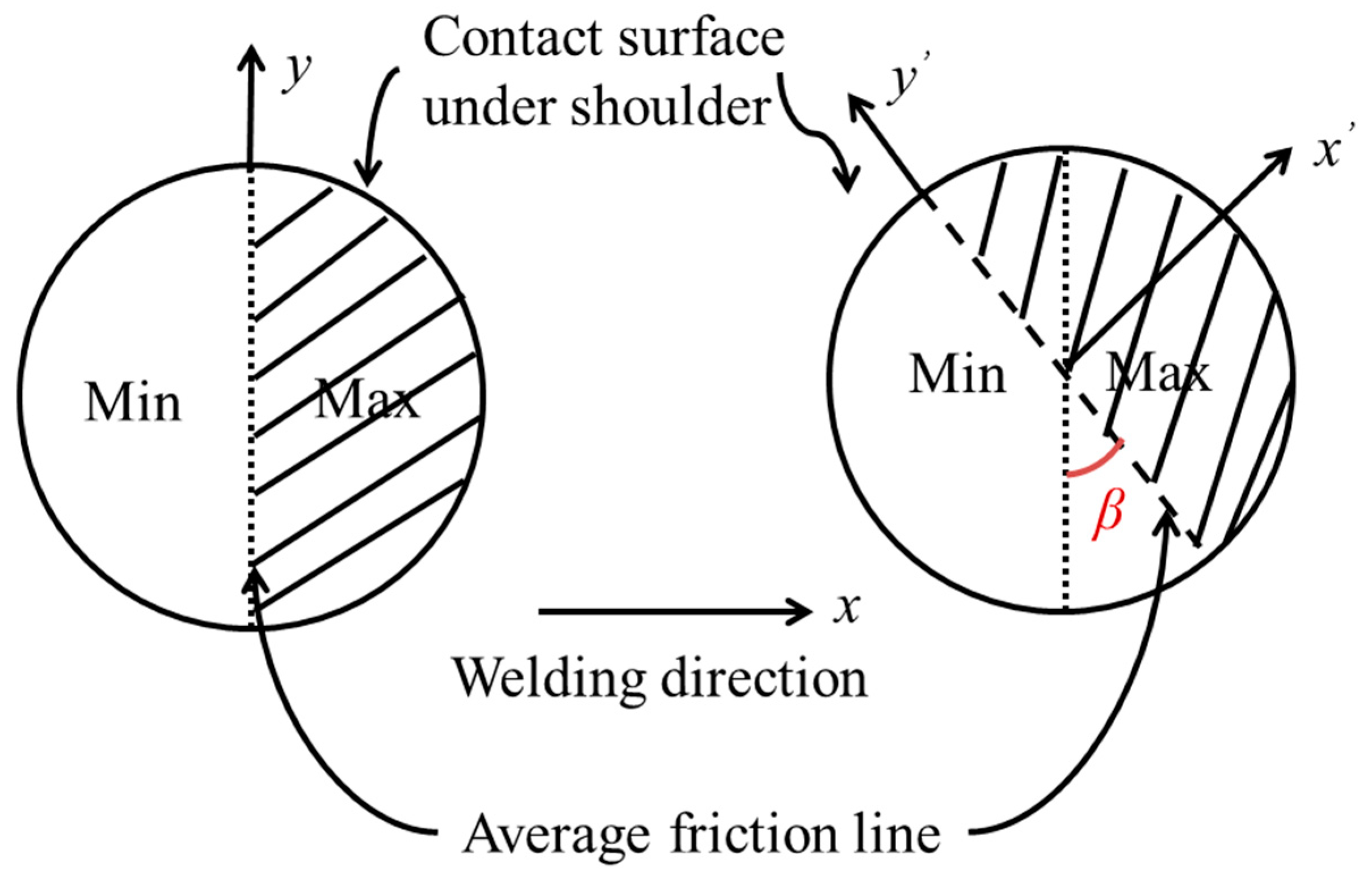 Metals 09 00028 g005