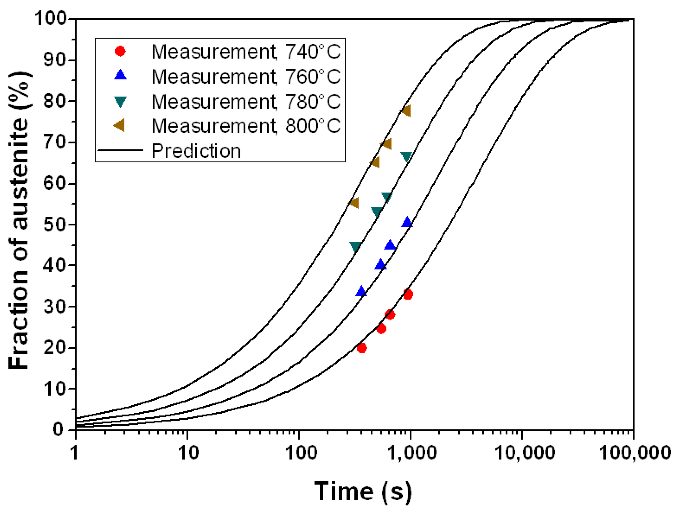 Metals 09 00029 g002 550