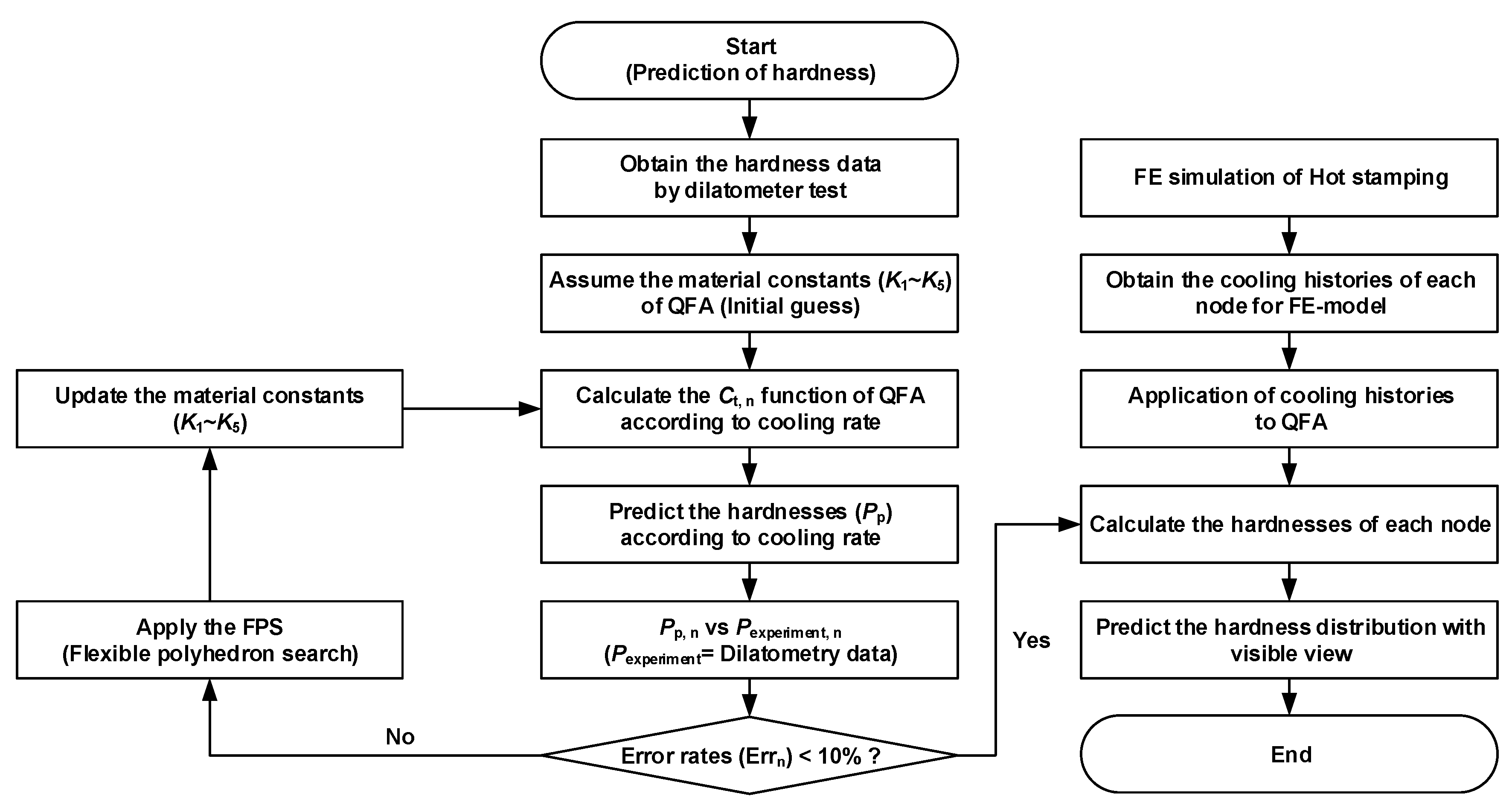 Metals 09 00029 g005 550