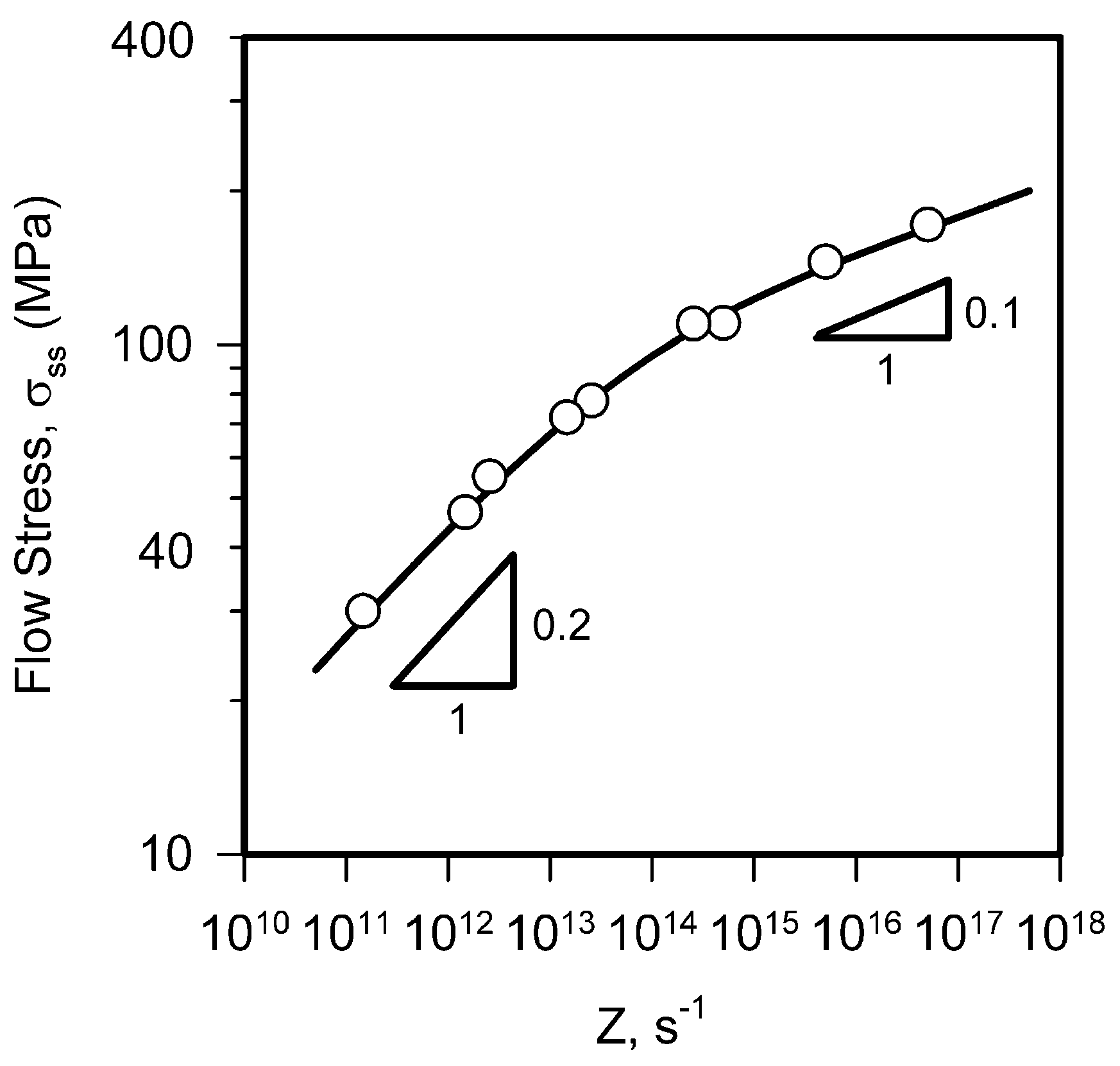 Metals 09 00030 g003 Metals 09 00030 g003