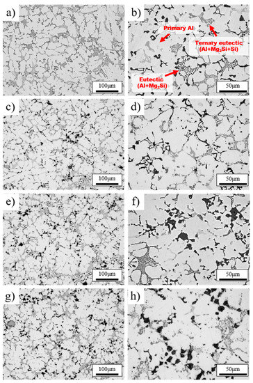 Effect of Eutectic Mg2Si Phase Modification on the Mechanical ...