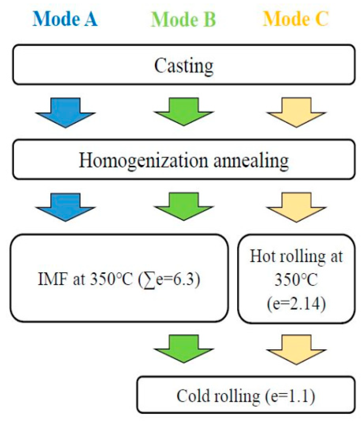 Metals 09 00033 g001