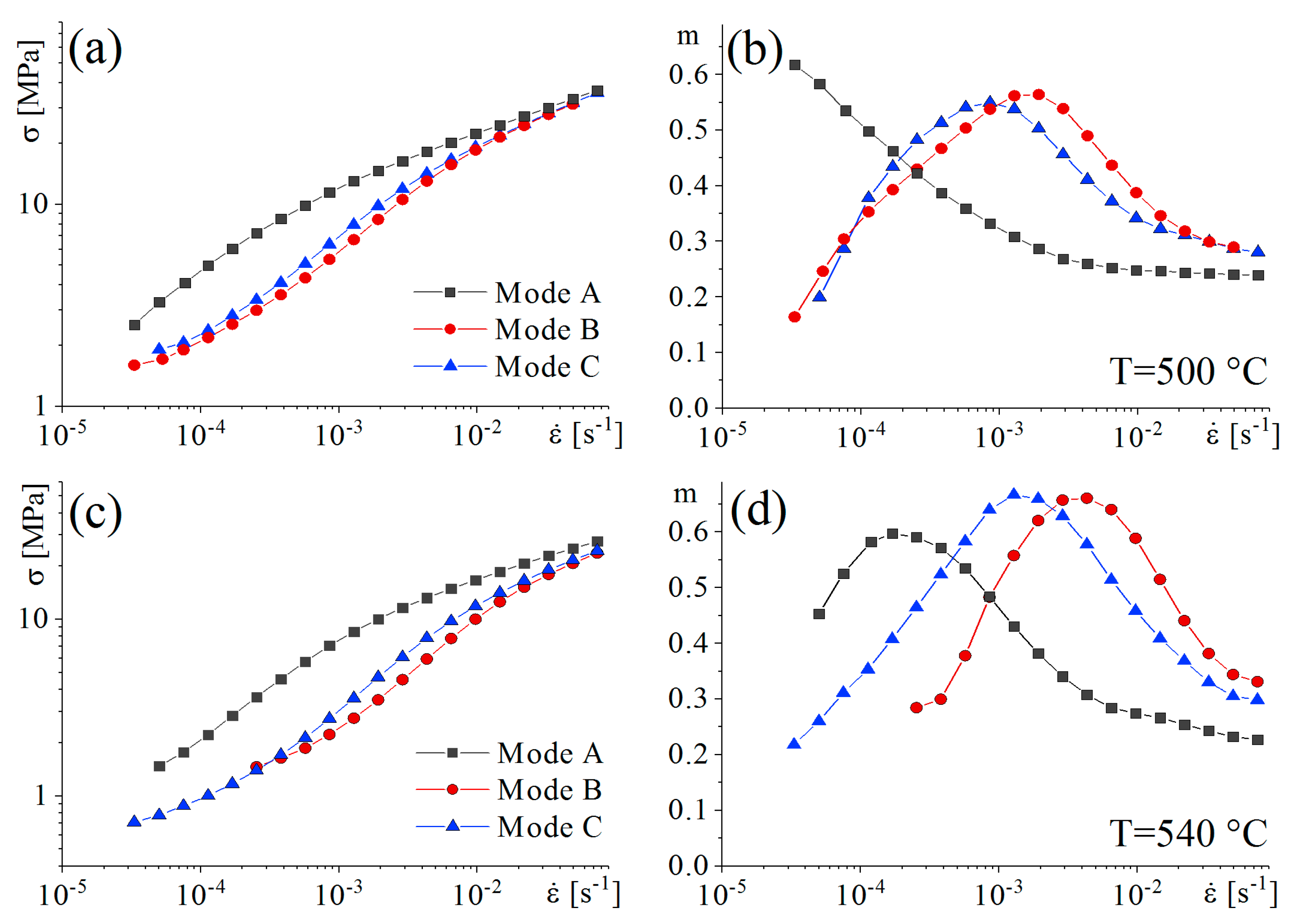 Metals 09 00033 g007