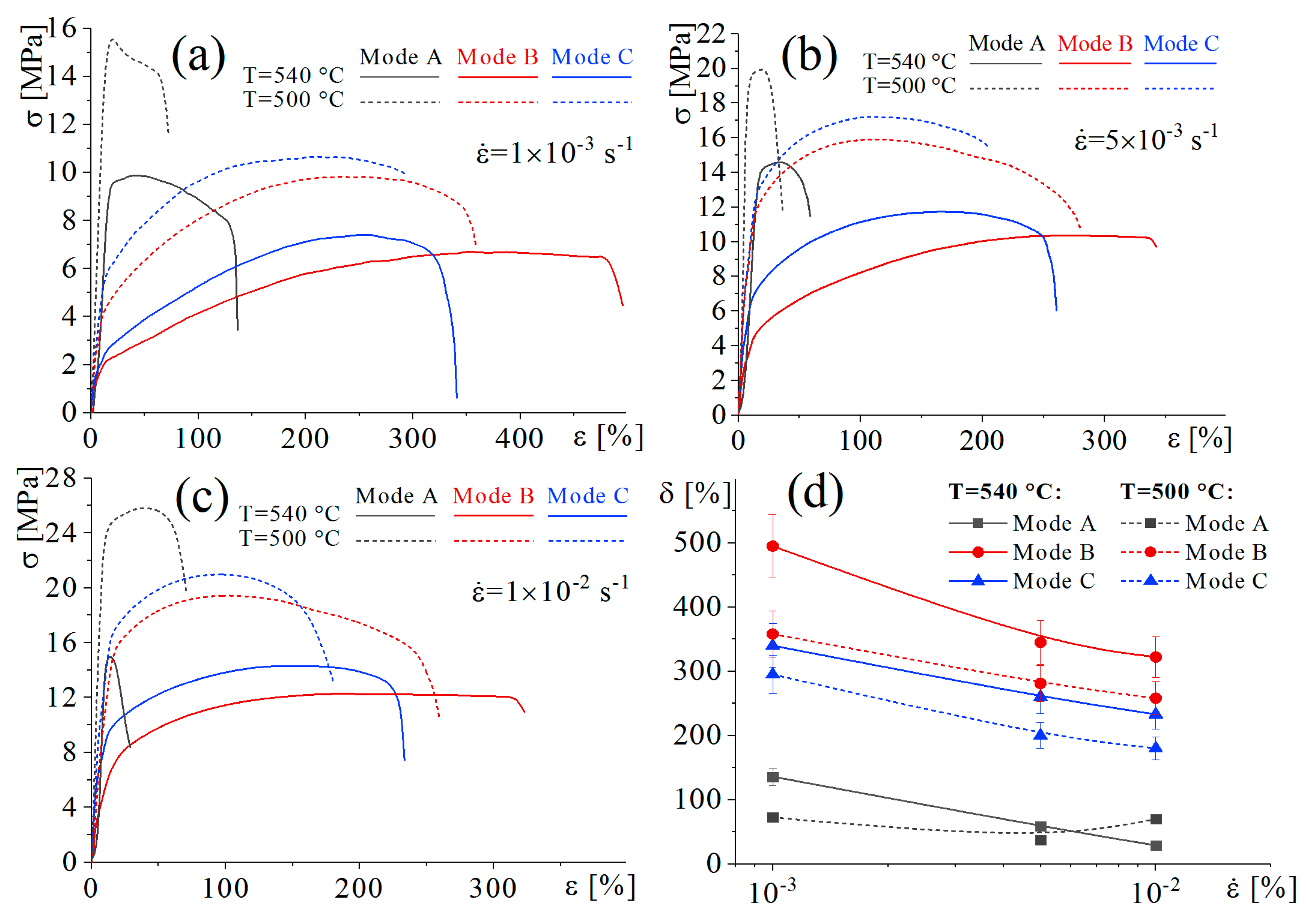 Metals 09 00033 g008