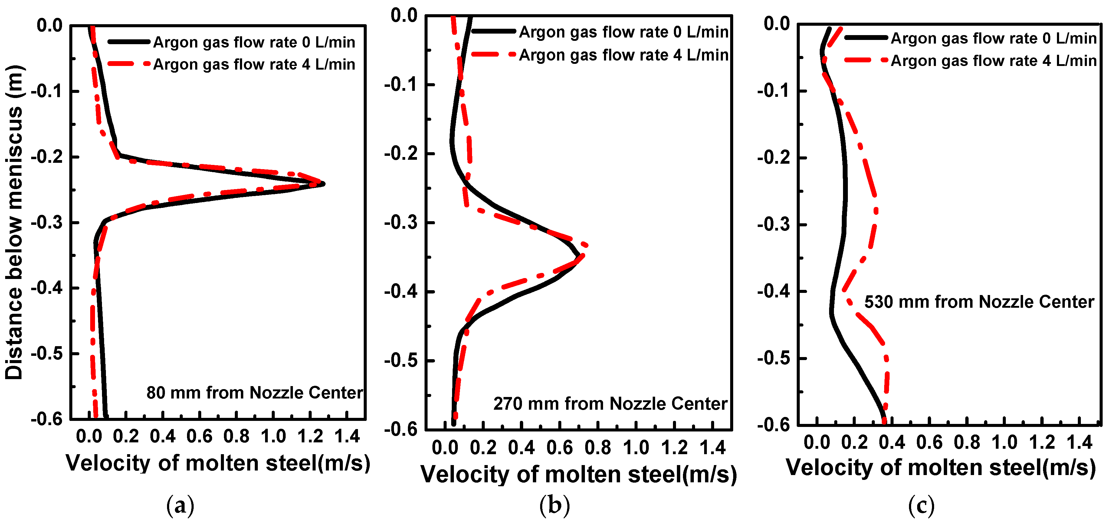 Metals 09 00036 g006 Metals 09 00036 g006
