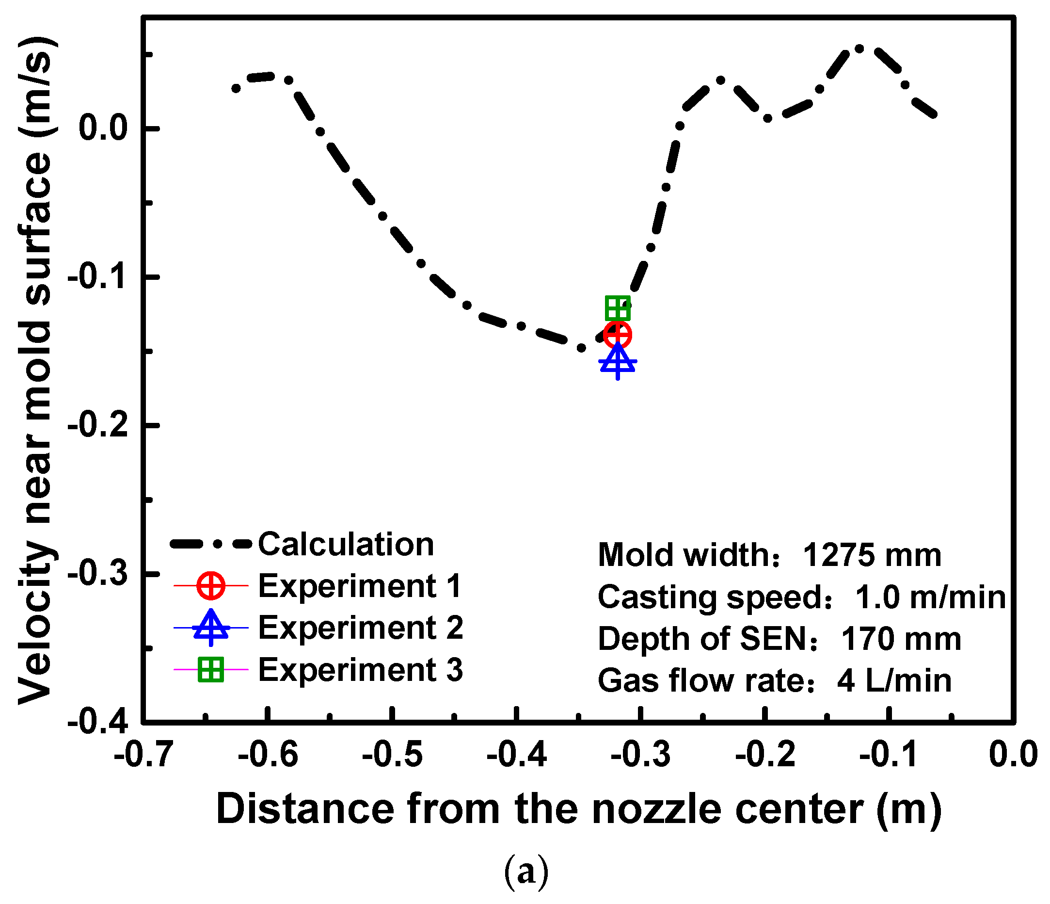 Metals 09 00036 g010a Metals 09 00036 g010a
