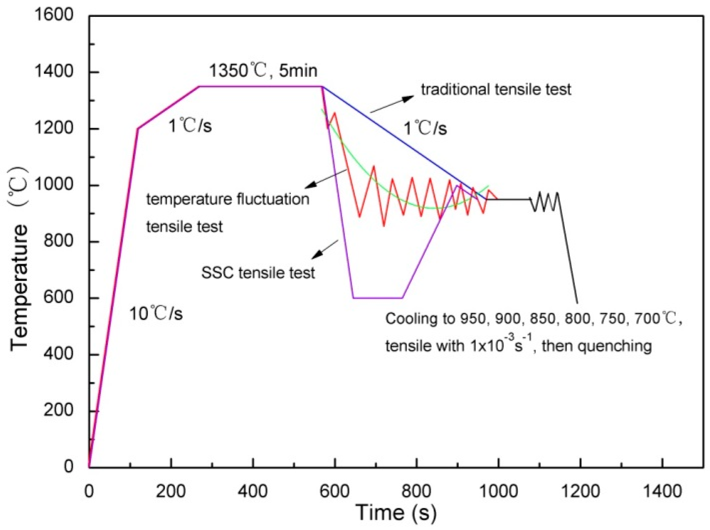 Metals 09 00037 g009