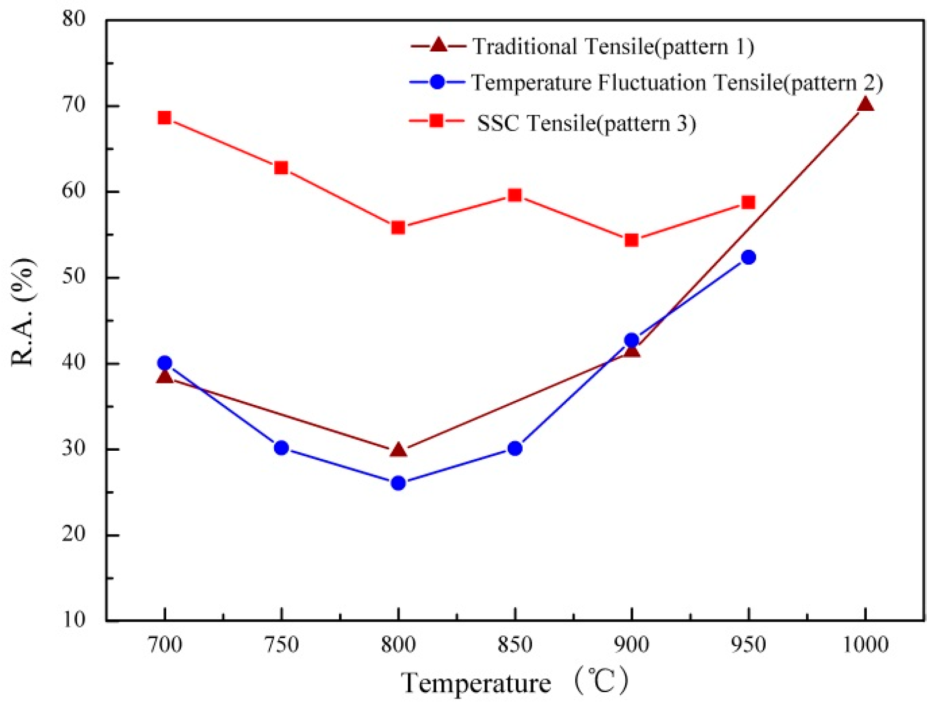 Metals 09 00037 g010