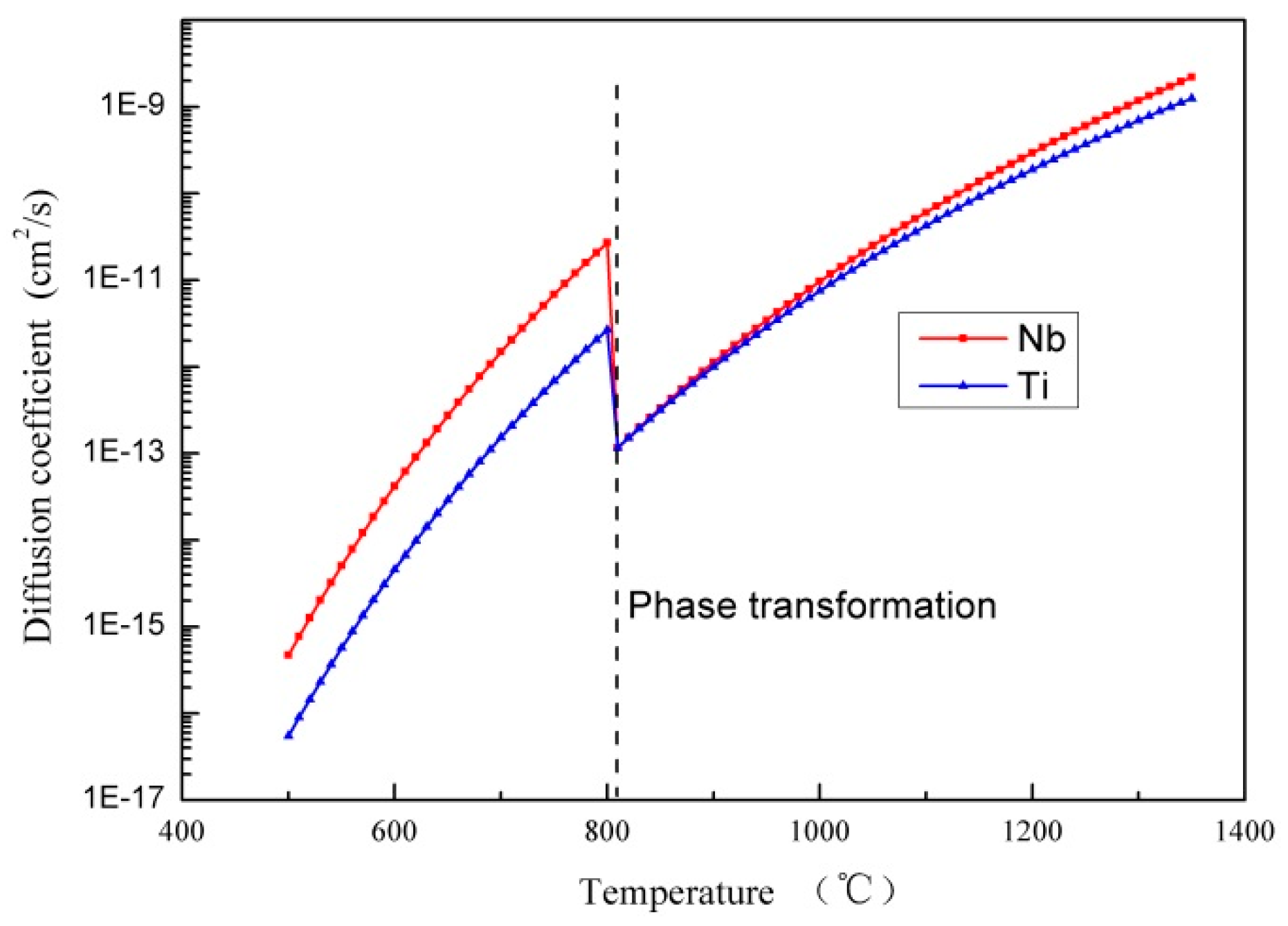 Metals 09 00037 g018