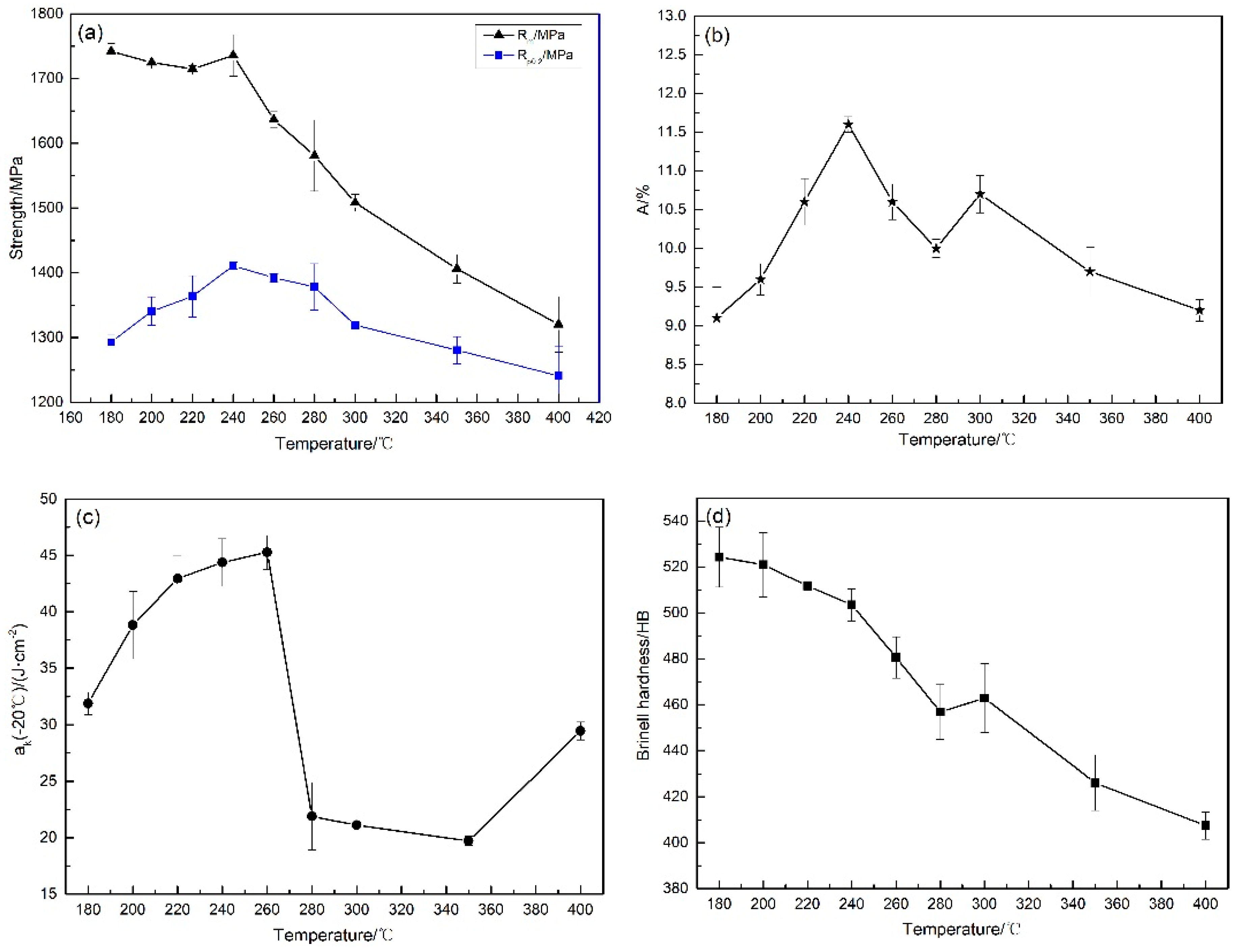 Metals 09 00045 g004