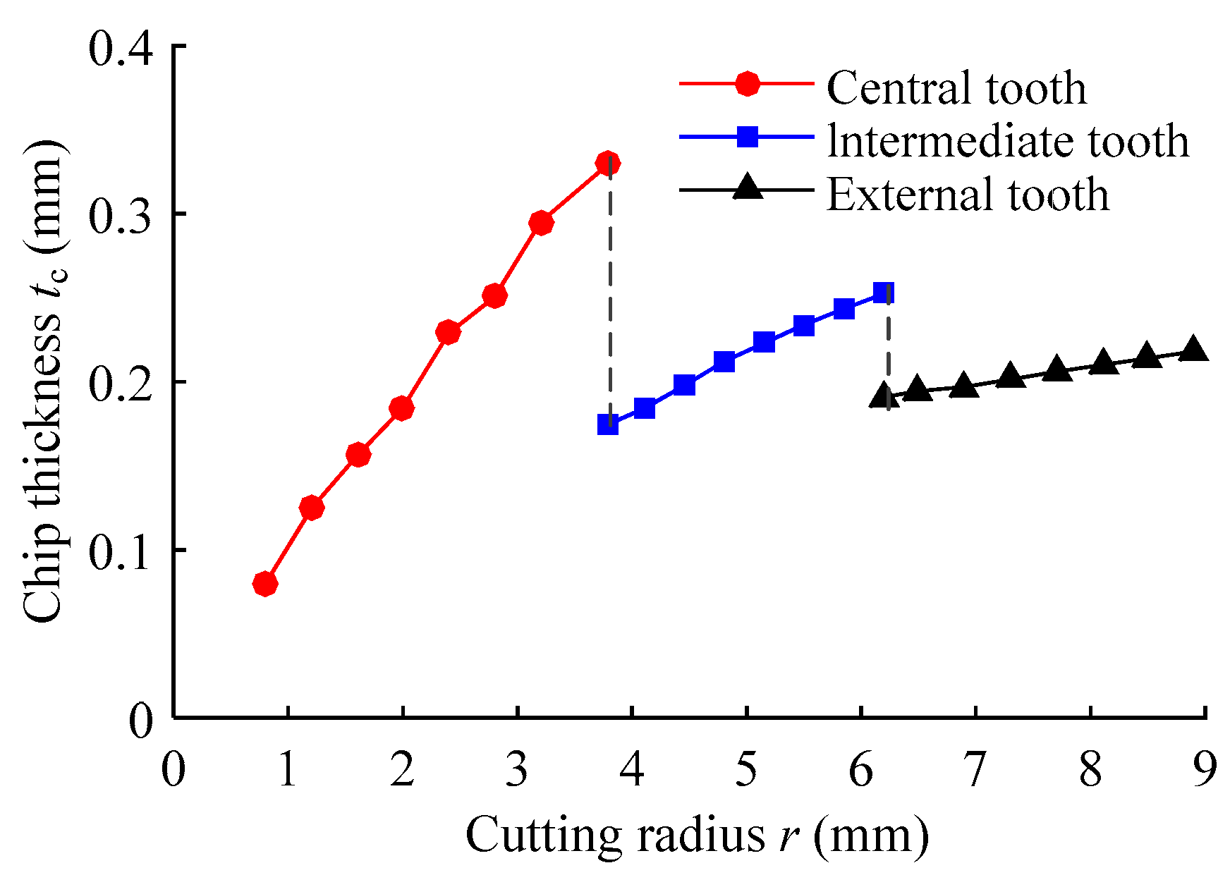 Metals 09 00046 g005 550
