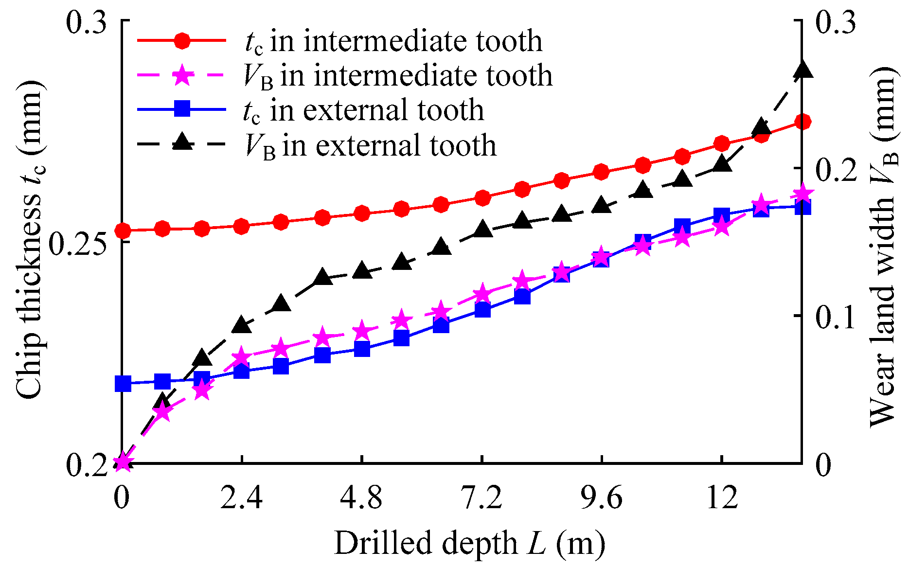 Metals 09 00046 g009 550
