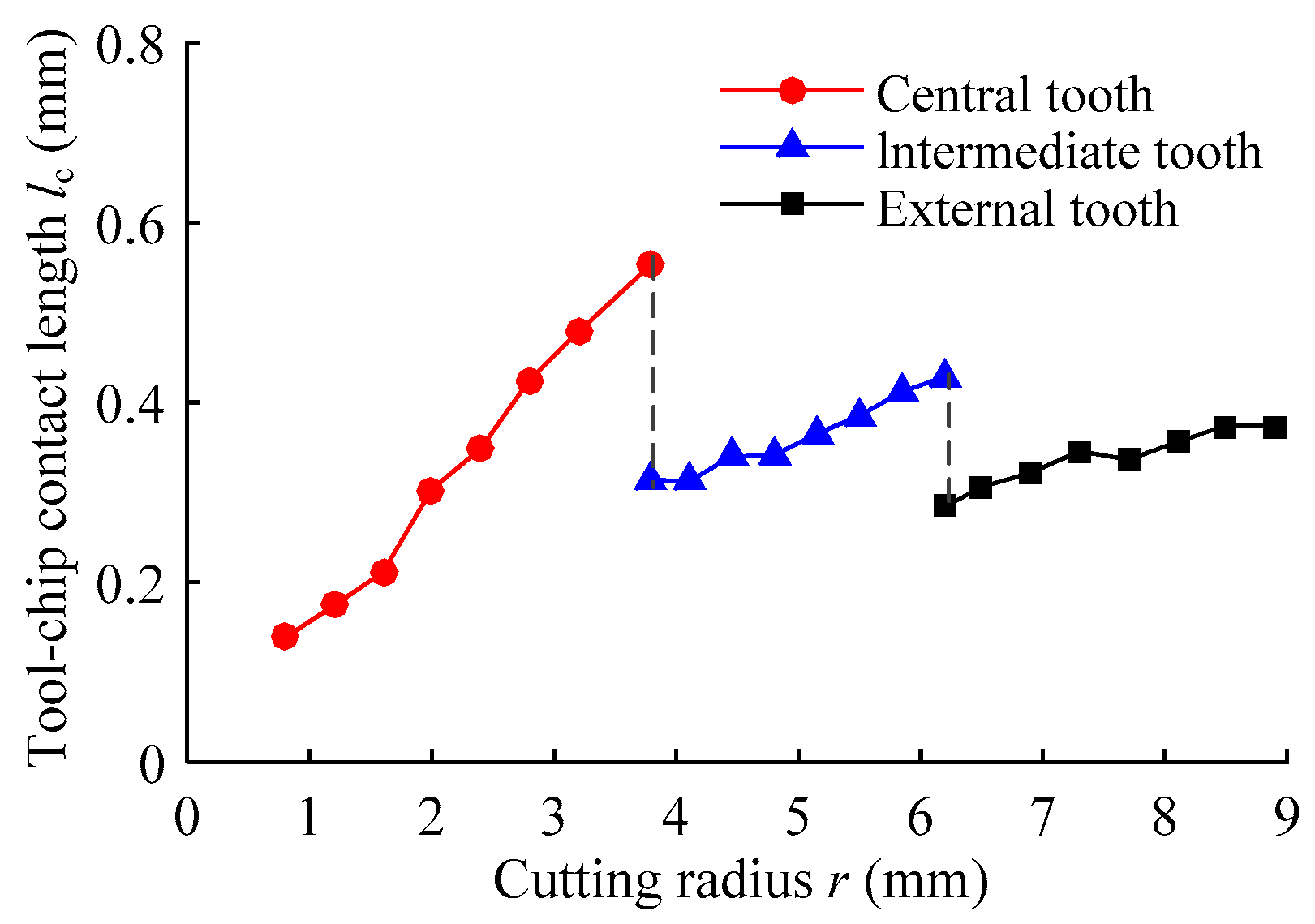 Metals 09 00046 g012 550