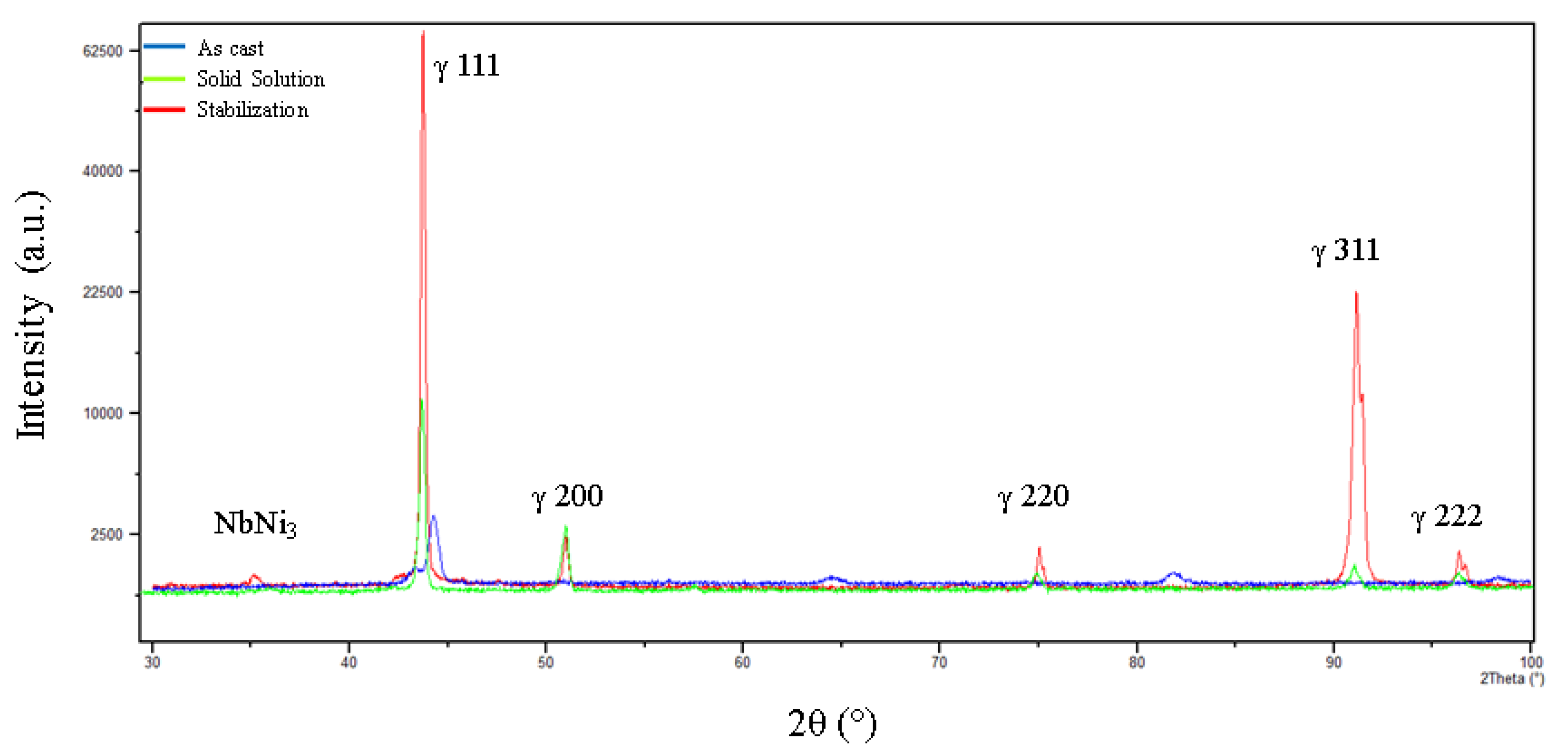 Metals 09 00047 g002 550