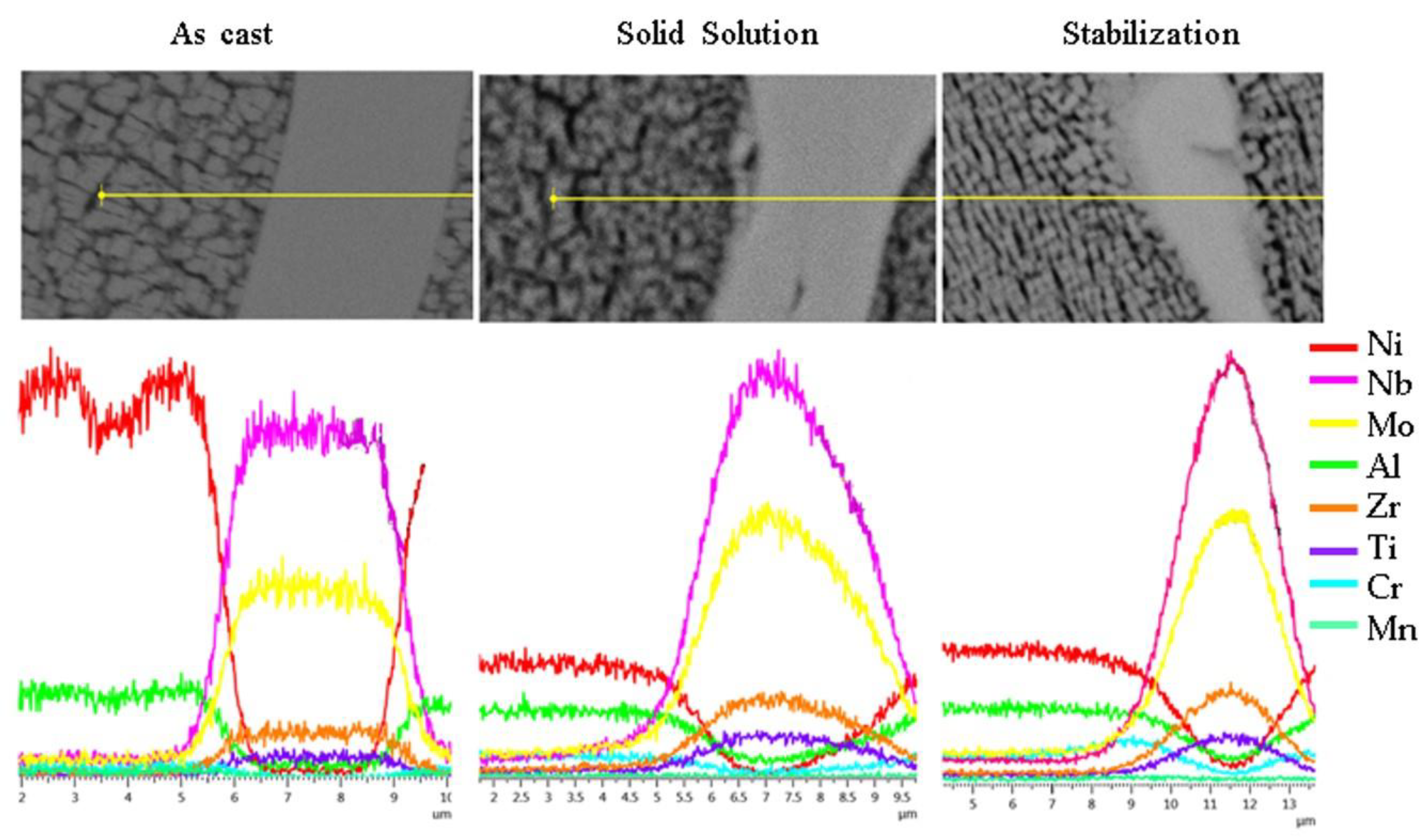 Metals 09 00047 g007 550