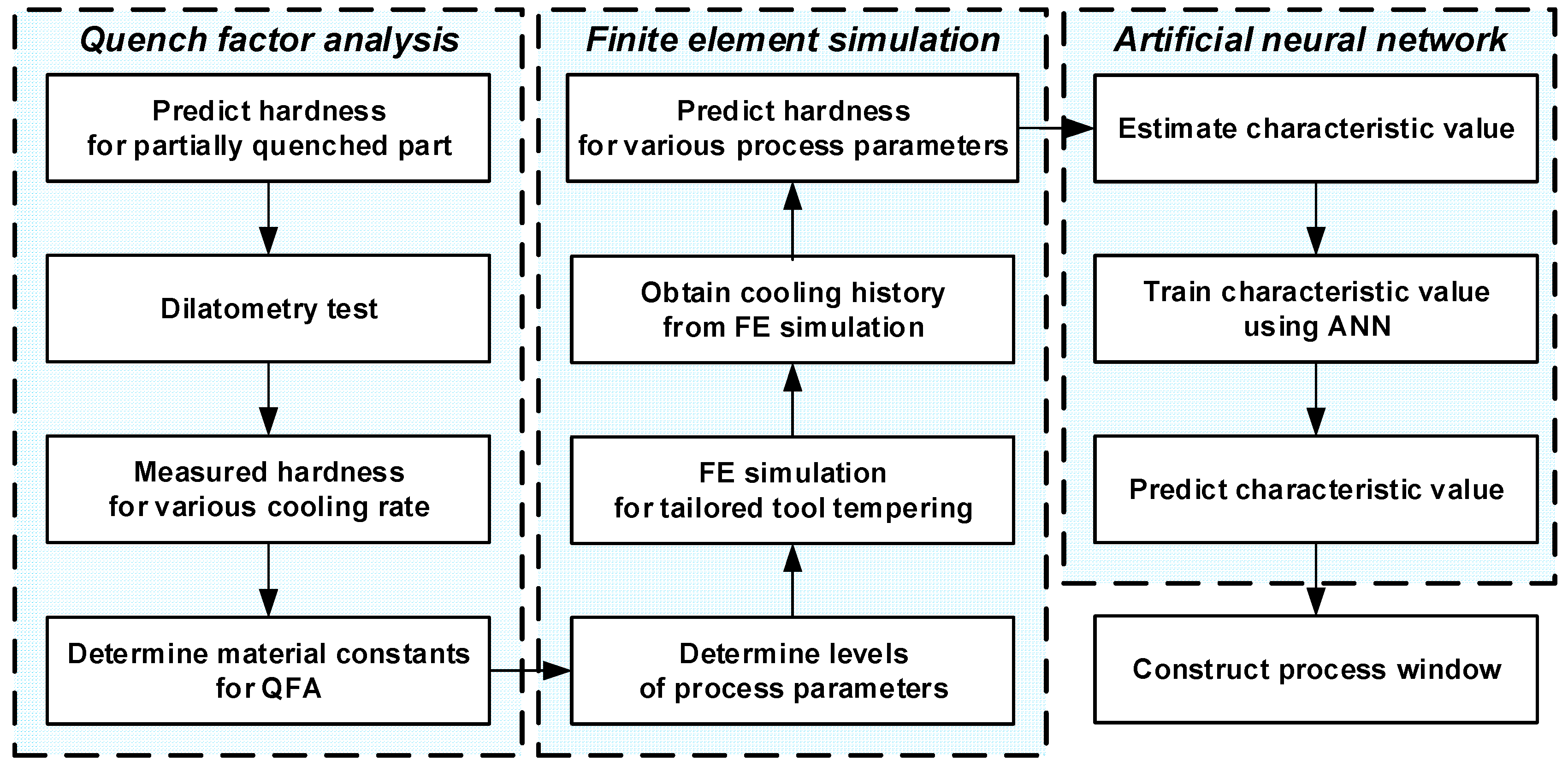 Metals 09 00050 g002 550