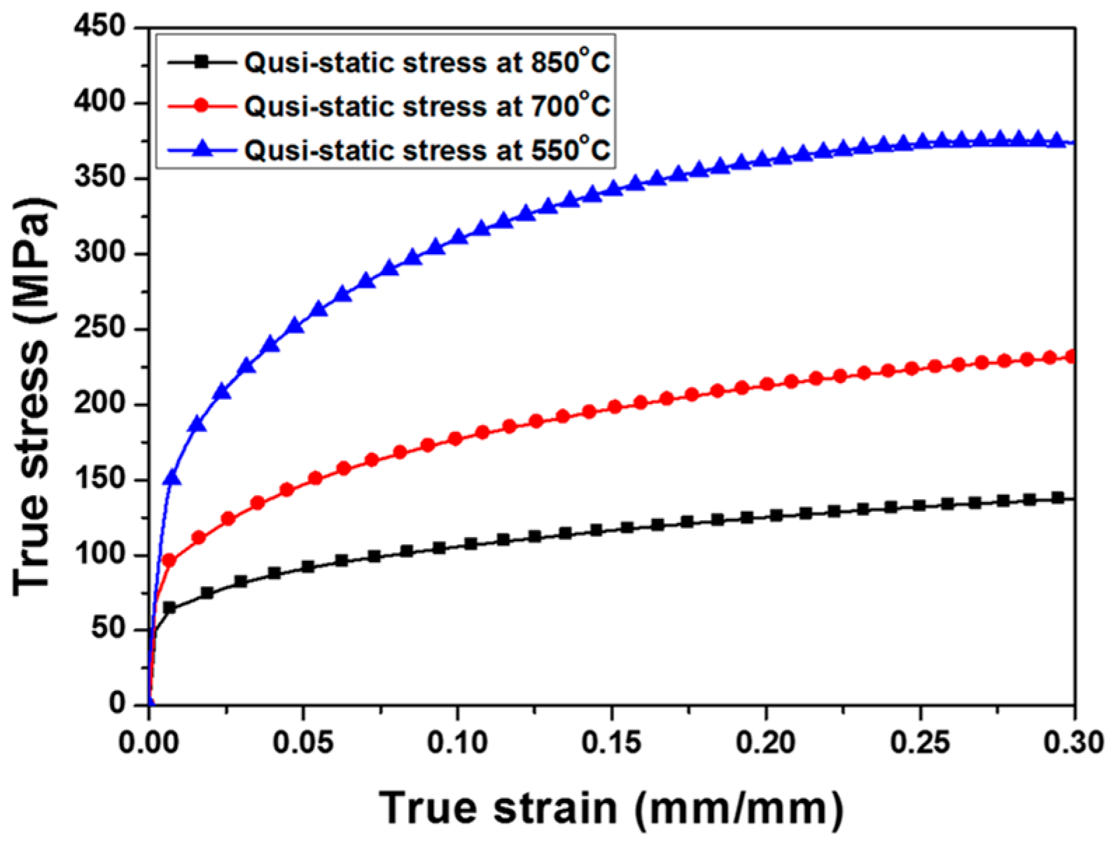 Metals 09 00050 g004 550