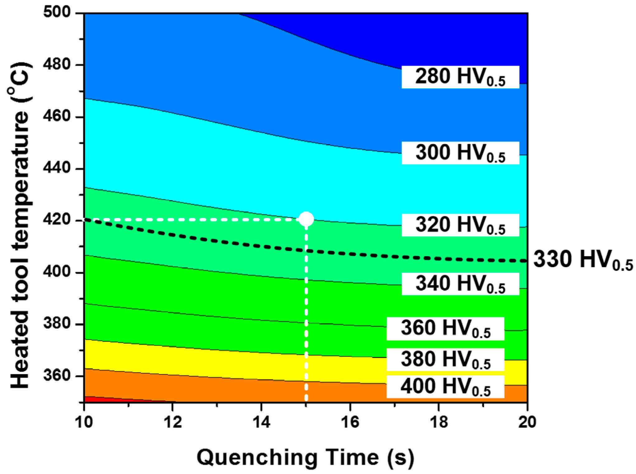 Metals 09 00050 g008 550