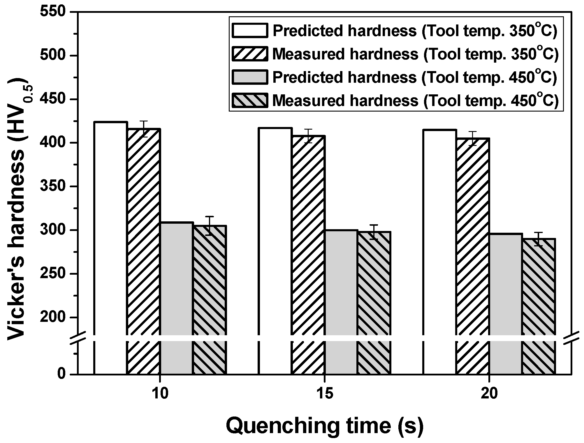 Metals 09 00050 g011 550