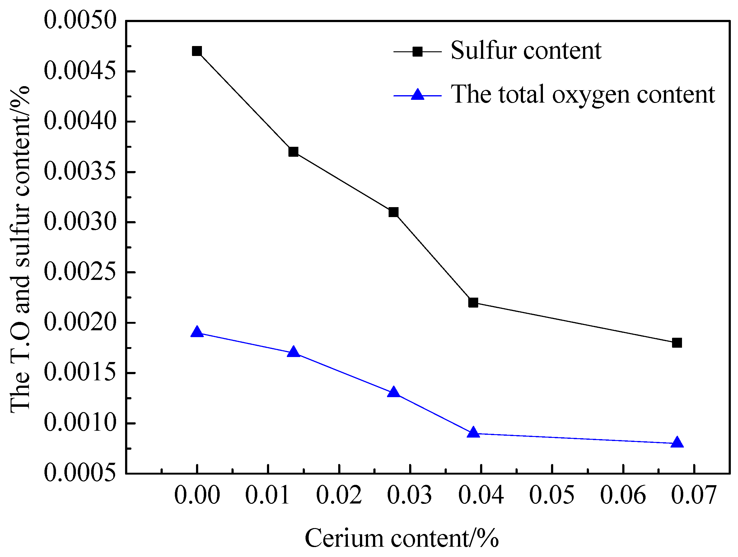 Metals 09 00054 g002 Metals 09 00054 g002