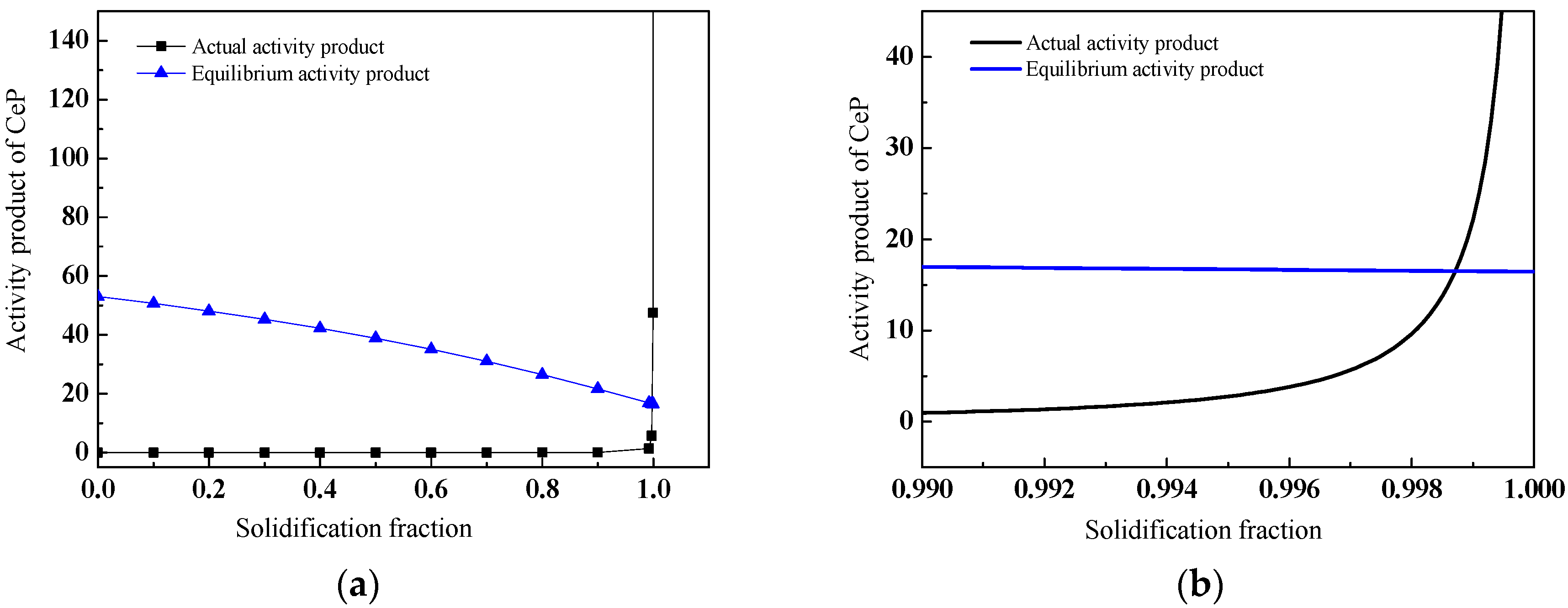 Metals 09 00054 g010 Metals 09 00054 g010