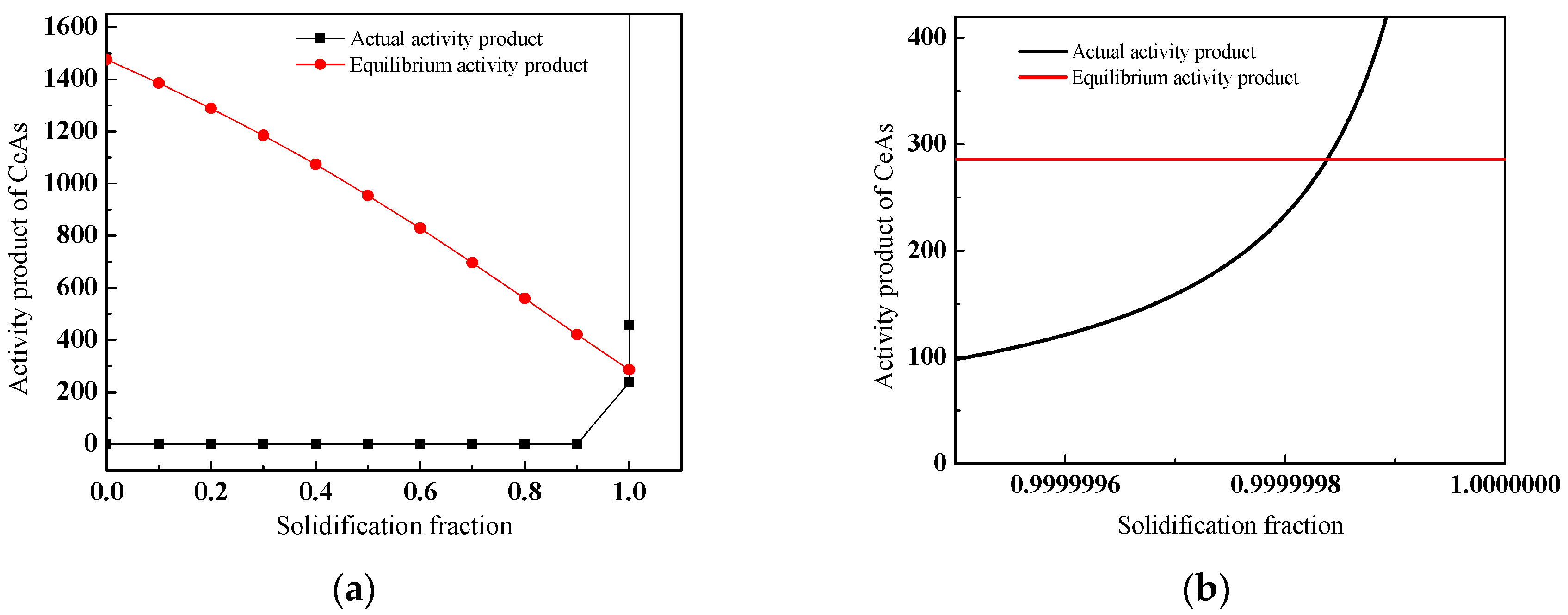 Metals 09 00054 g011 Metals 09 00054 g011
