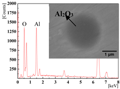 Metals 09 00054 i004 Metals 09 00054 i004
