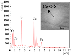 Metals 09 00054 i005 Metals 09 00054 i005