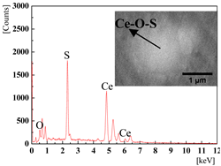 Metals 09 00054 i006 Metals 09 00054 i006