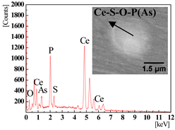 Metals 09 00054 i009 Metals 09 00054 i009