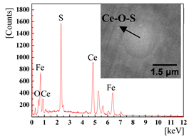 Metals 09 00054 i010 Metals 09 00054 i010
