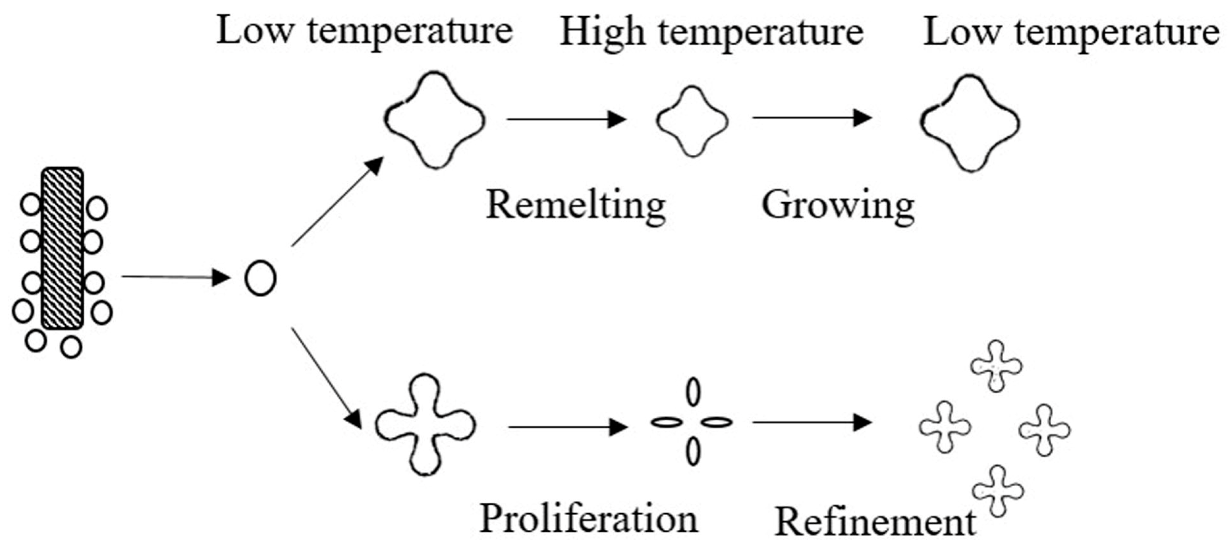 Metals 09 00055 g008 550