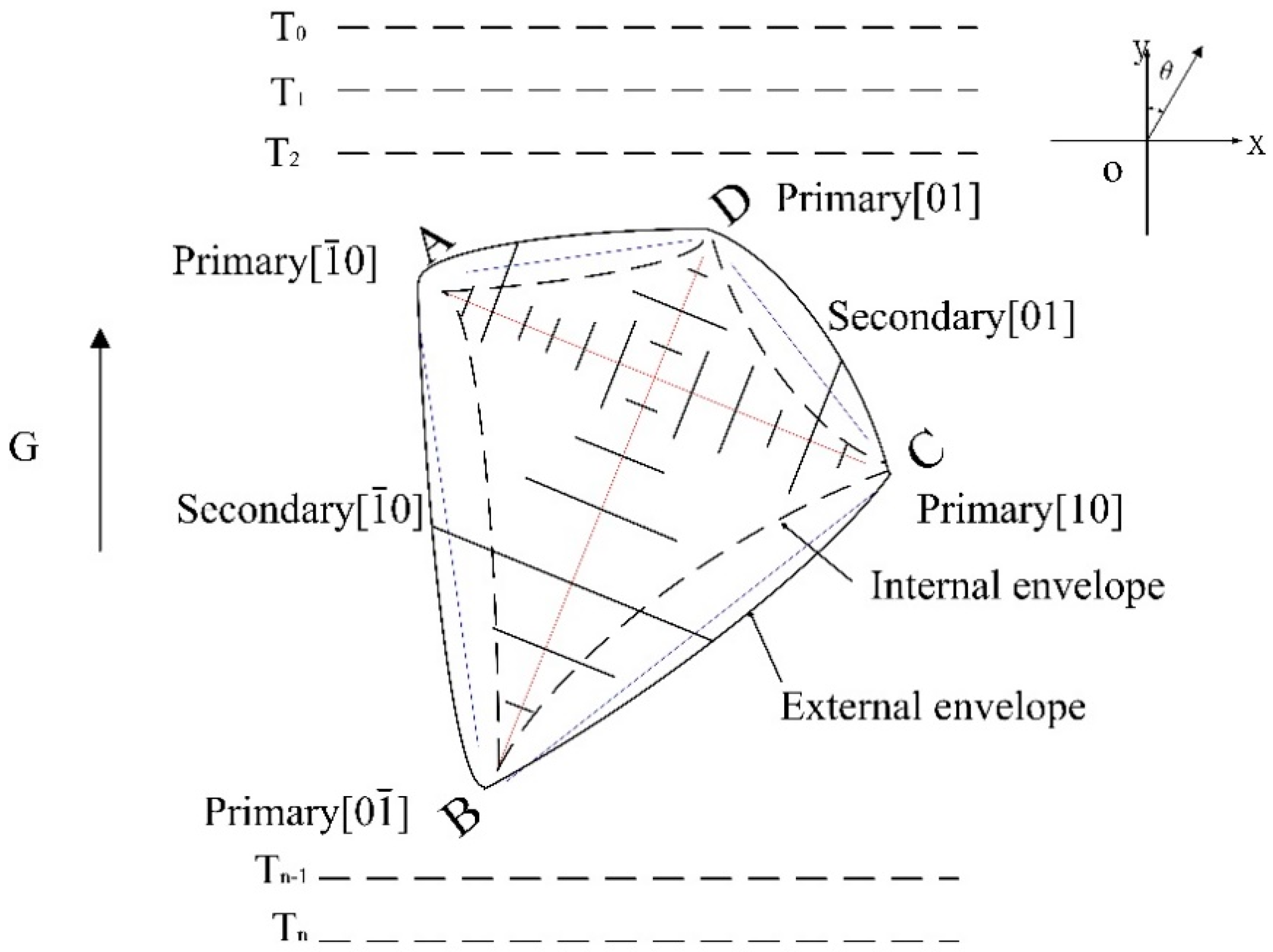 Metals 09 00057 g006 Metals 09 00057 g006