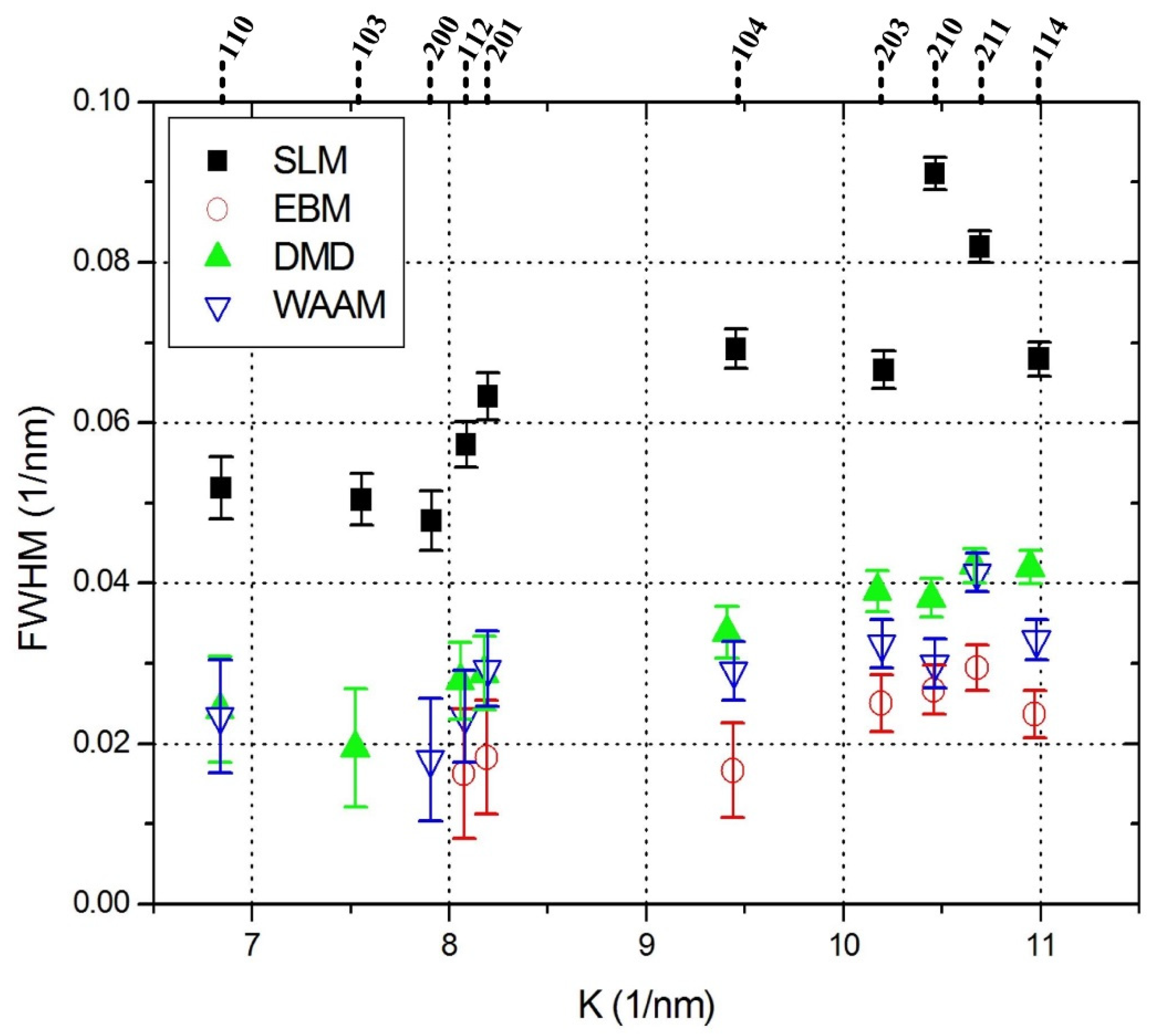Metals 09 00060 g004