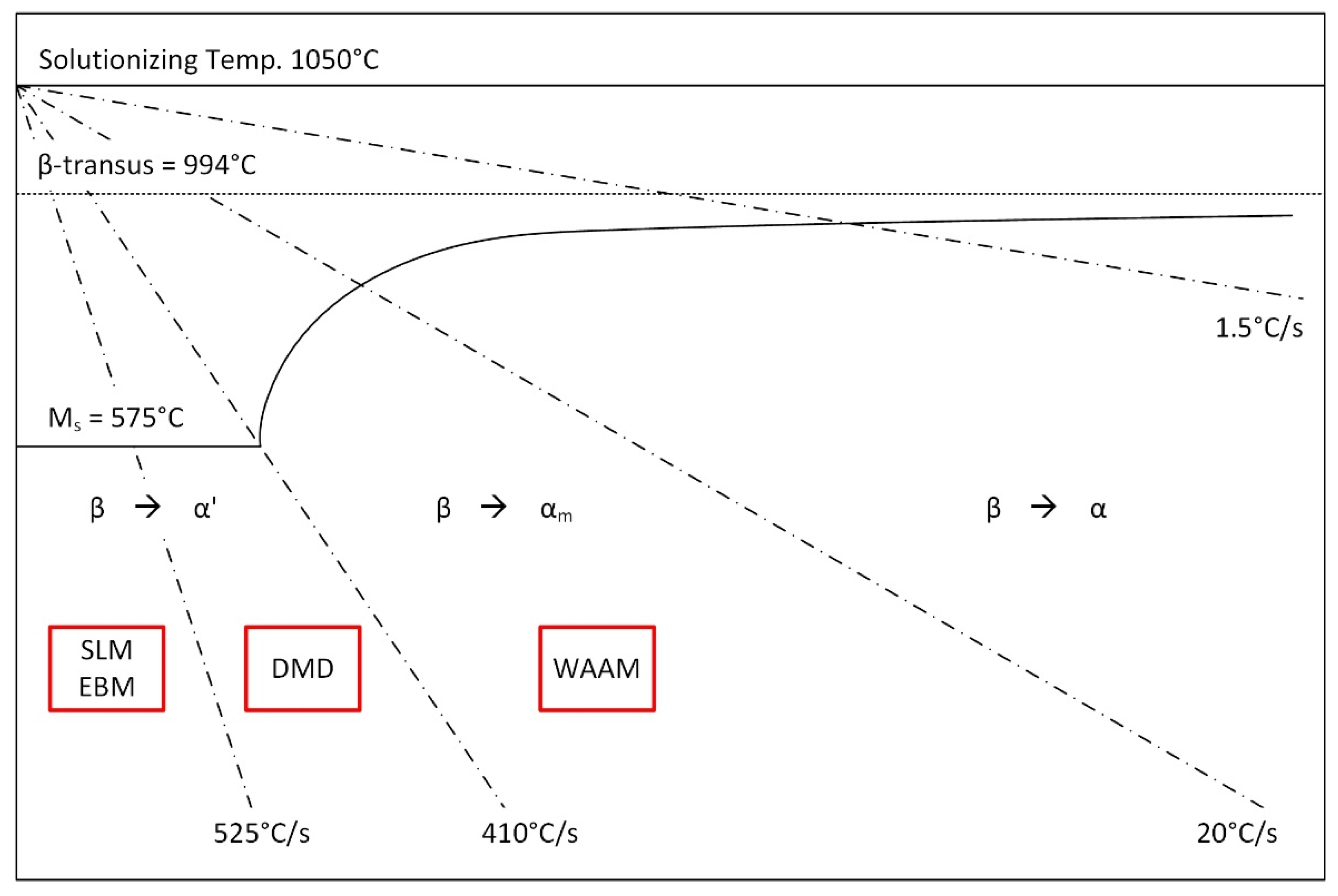Metals 09 00060 g006