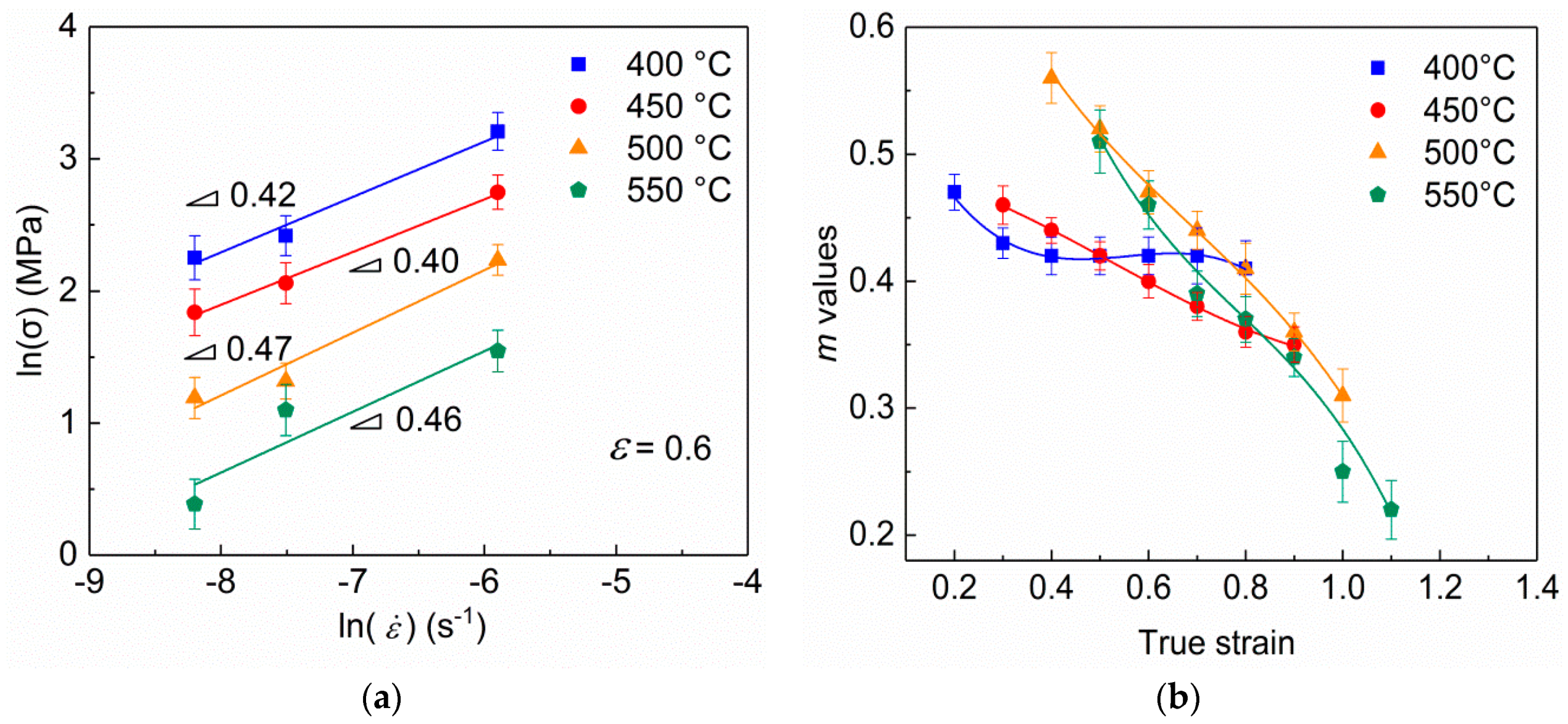 Metals 09 00062 g005 Metals 09 00062 g005