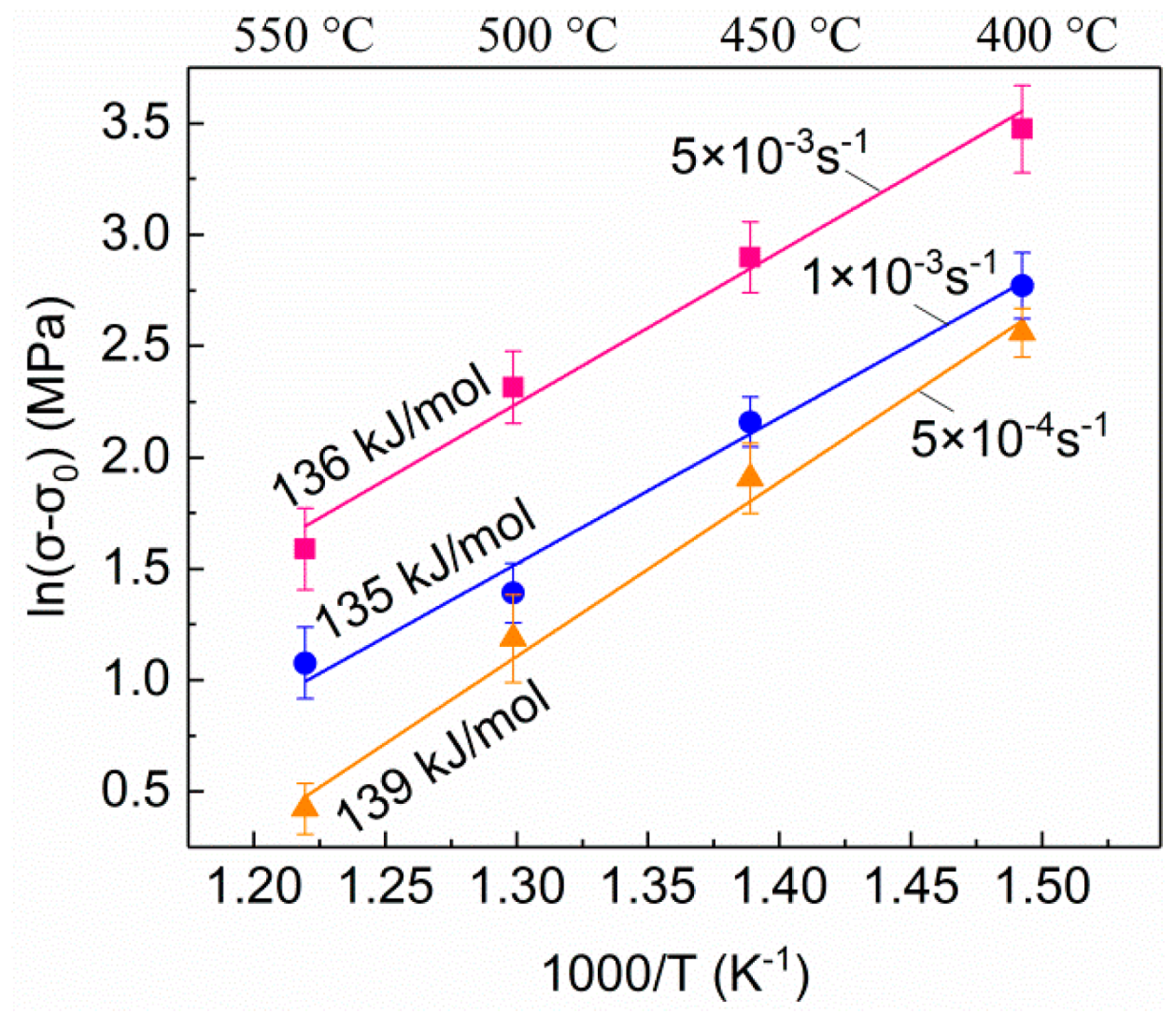 Metals 09 00062 g006 Metals 09 00062 g006