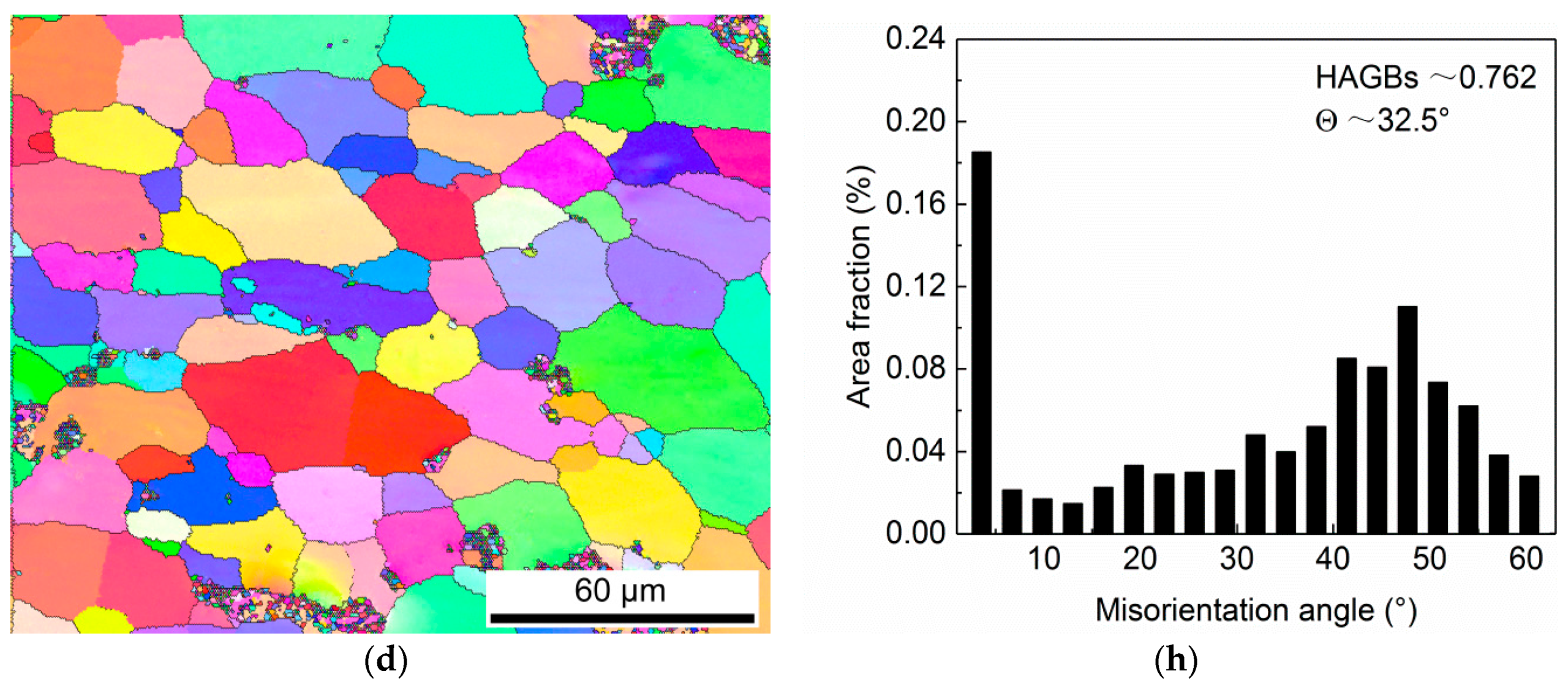 Metals 09 00062 g010b Metals 09 00062 g010b