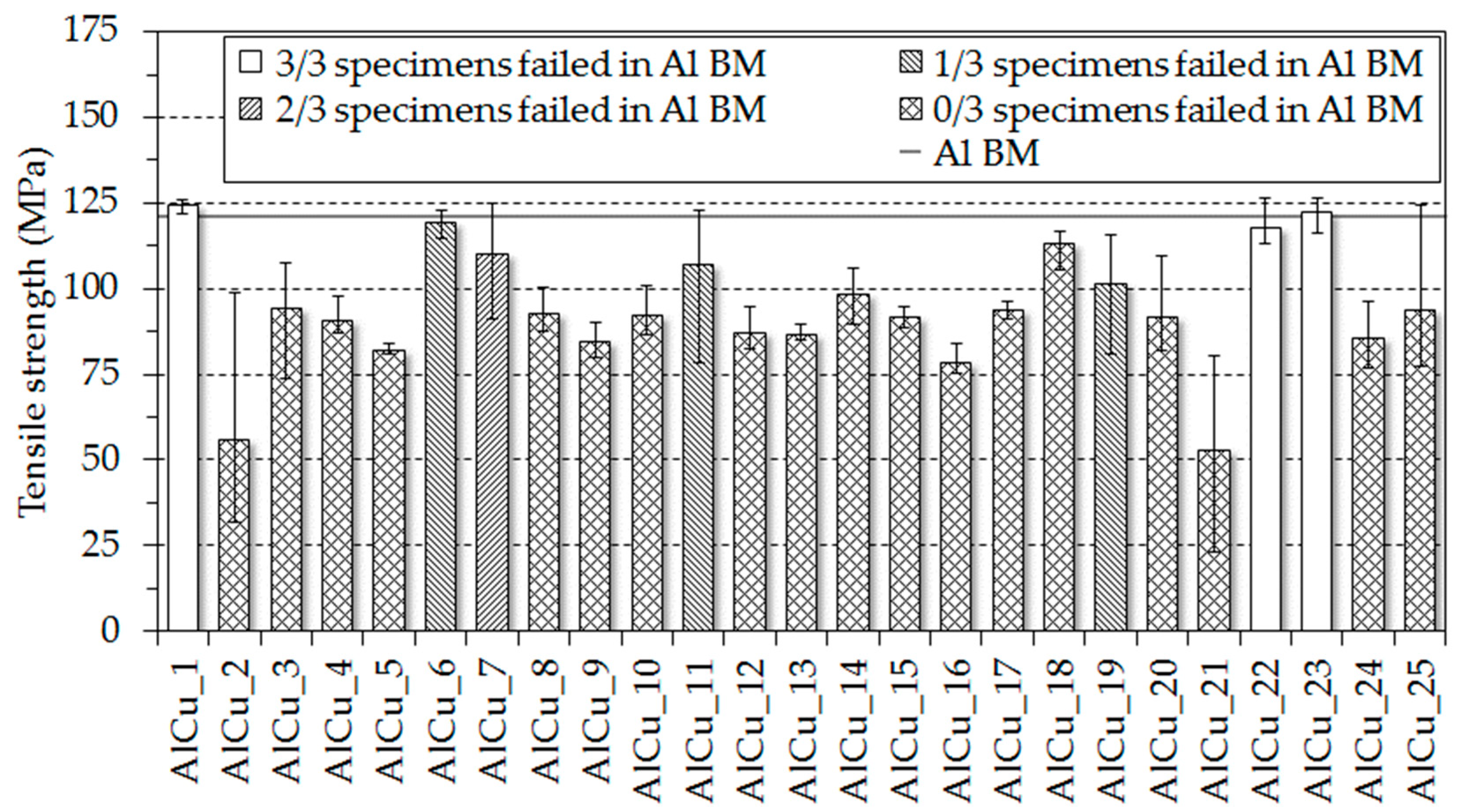 Metals 09 00063 g003 550