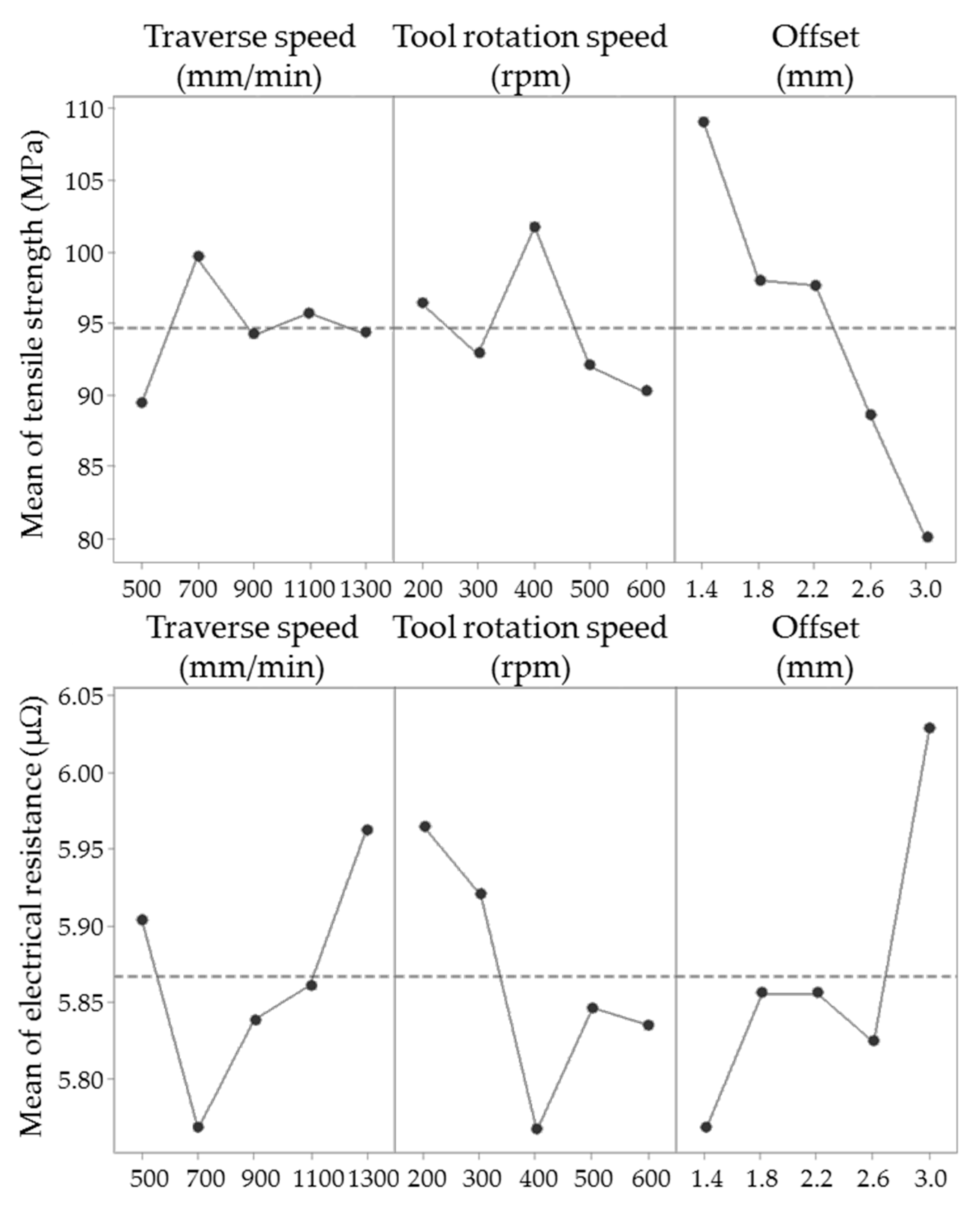 Metals 09 00063 g005 550