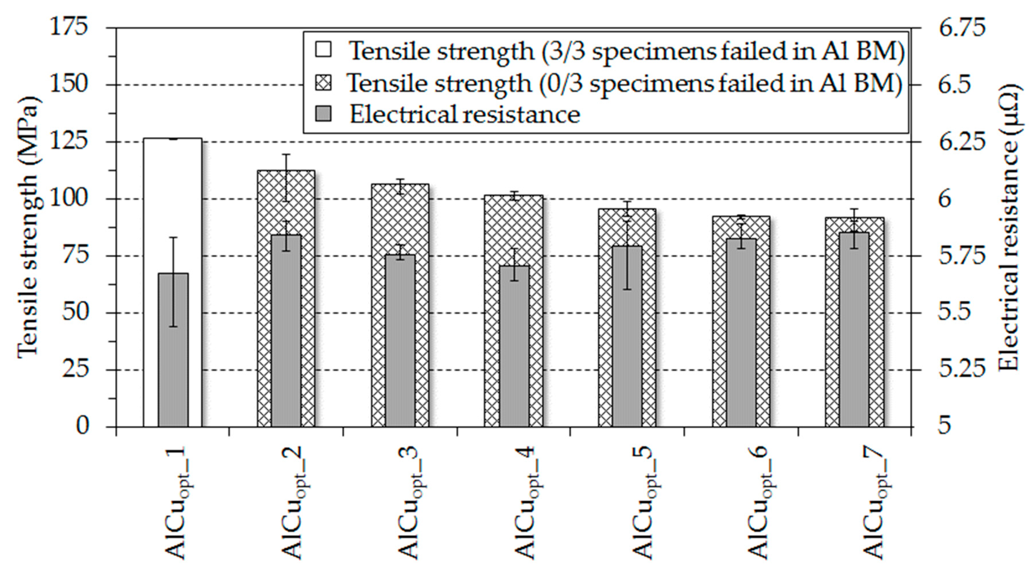 Taguchi Design Of Experiment Pdf Taguchi Design Of Experiment Pdf