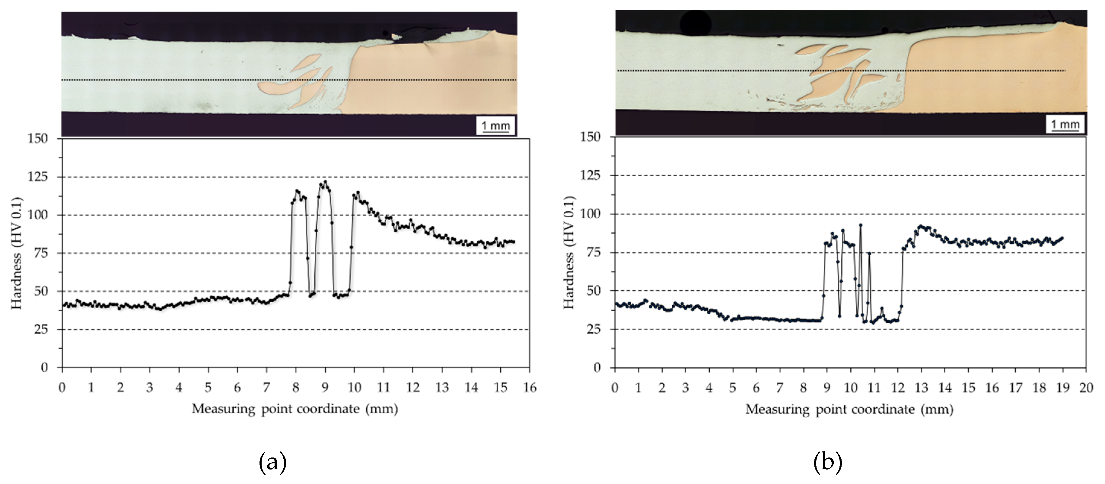 Metals 09 00063 g010 550