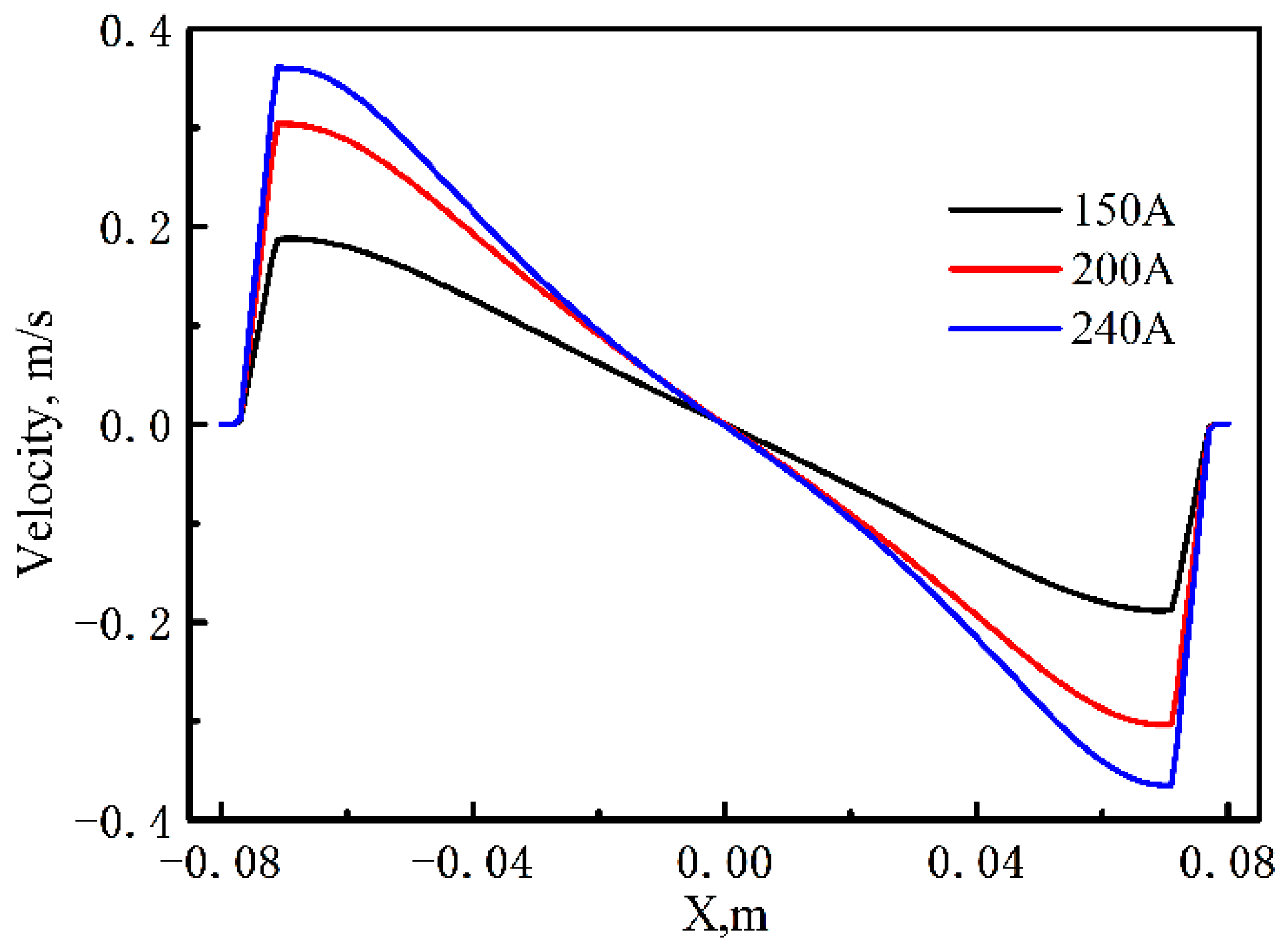 Metals 09 00066 g007 550