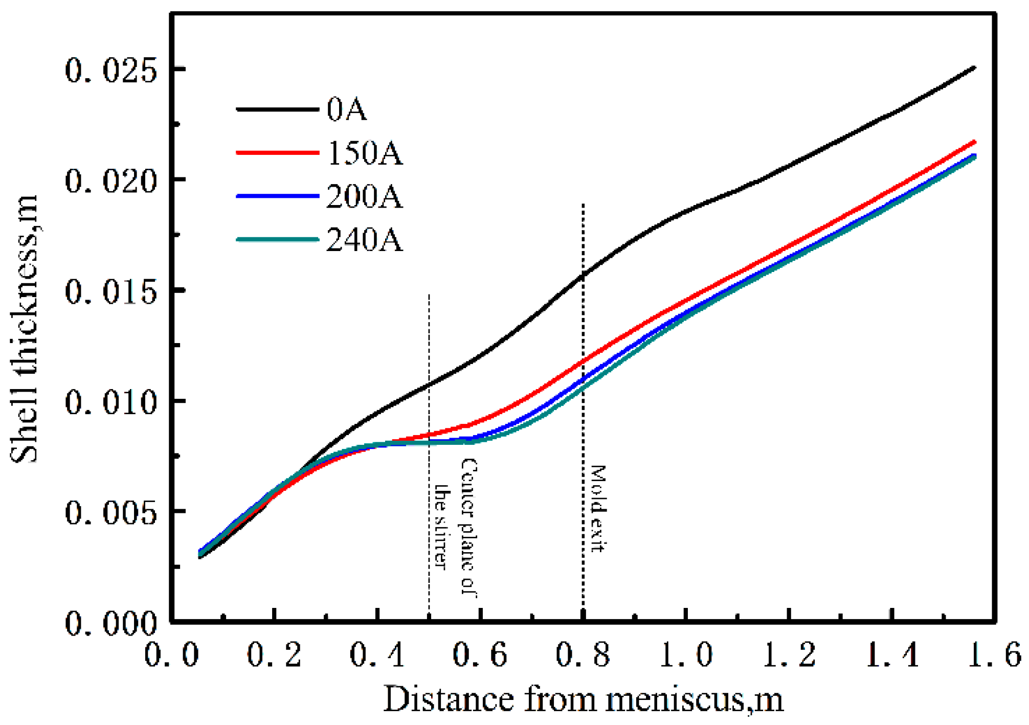 Metals 09 00066 g009 550