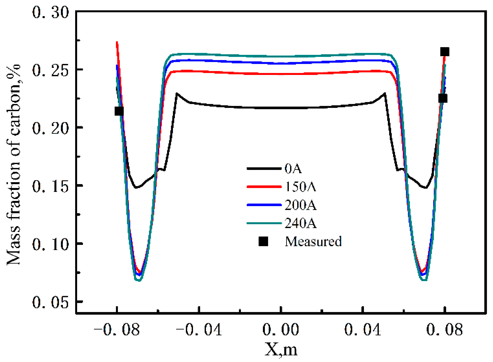 Metals 09 00066 g011 550